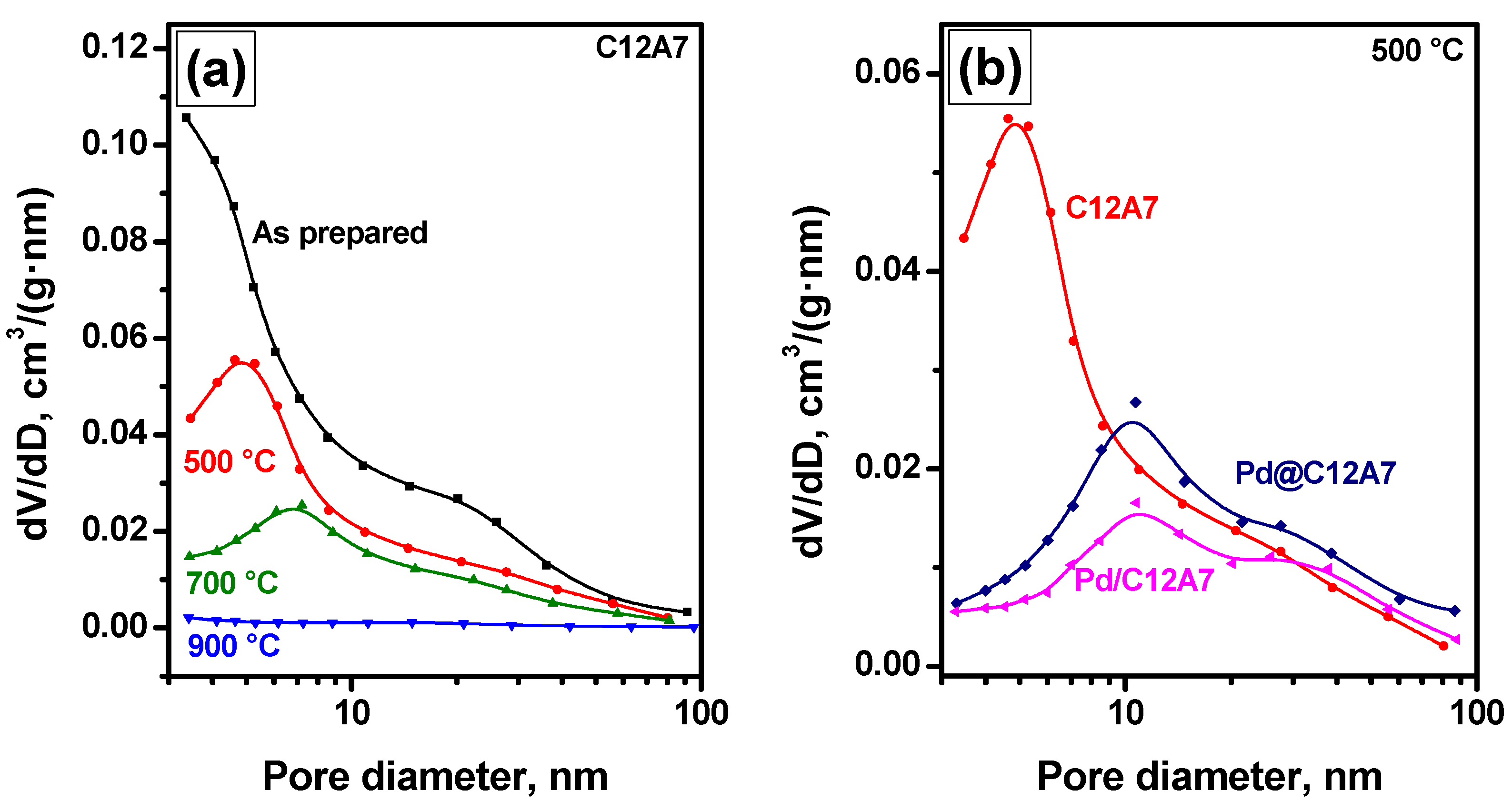 Gels 08 00809 g001 Gels 08 00809 g001