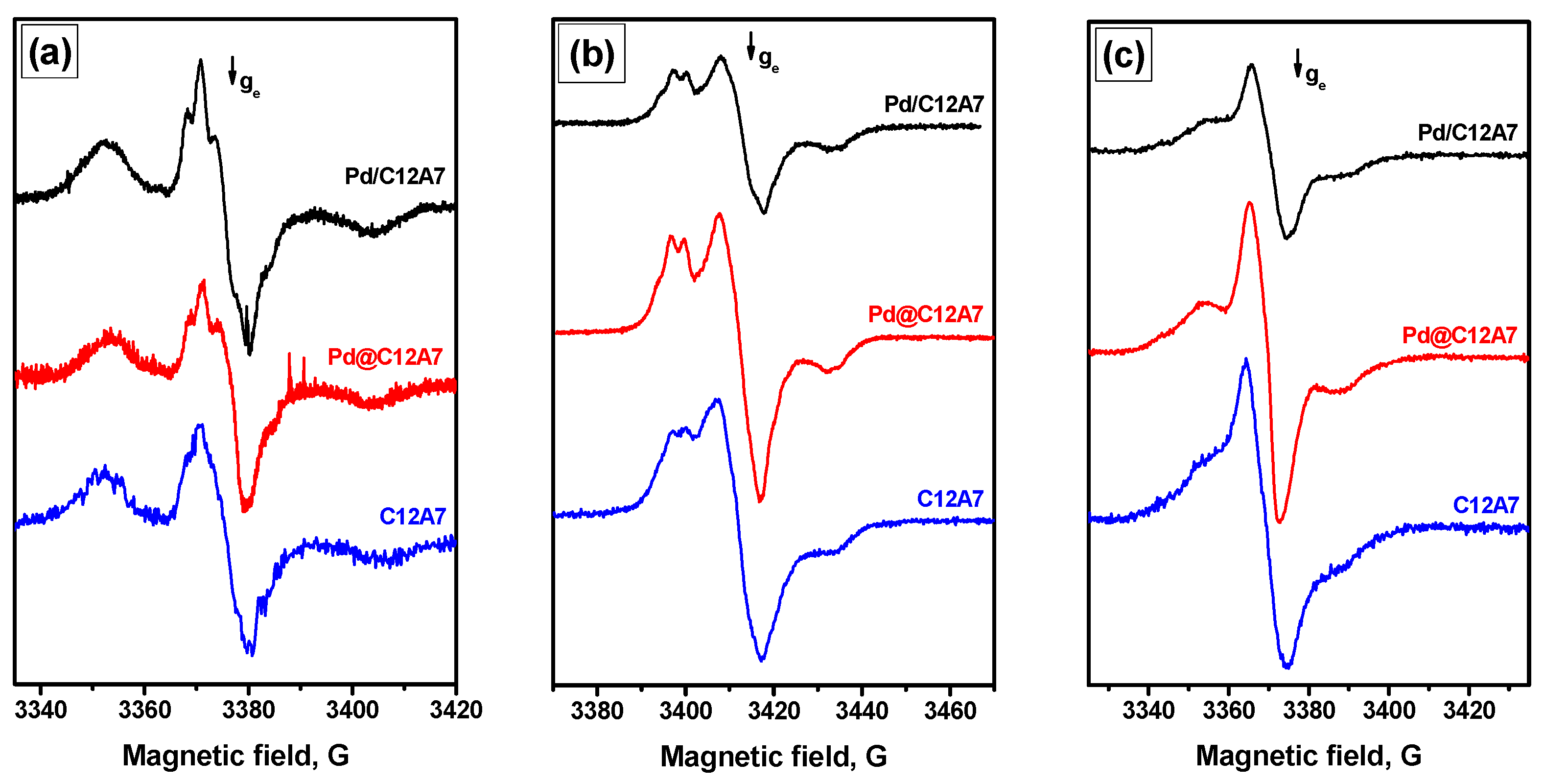 Gels 08 00809 g003 Gels 08 00809 g003