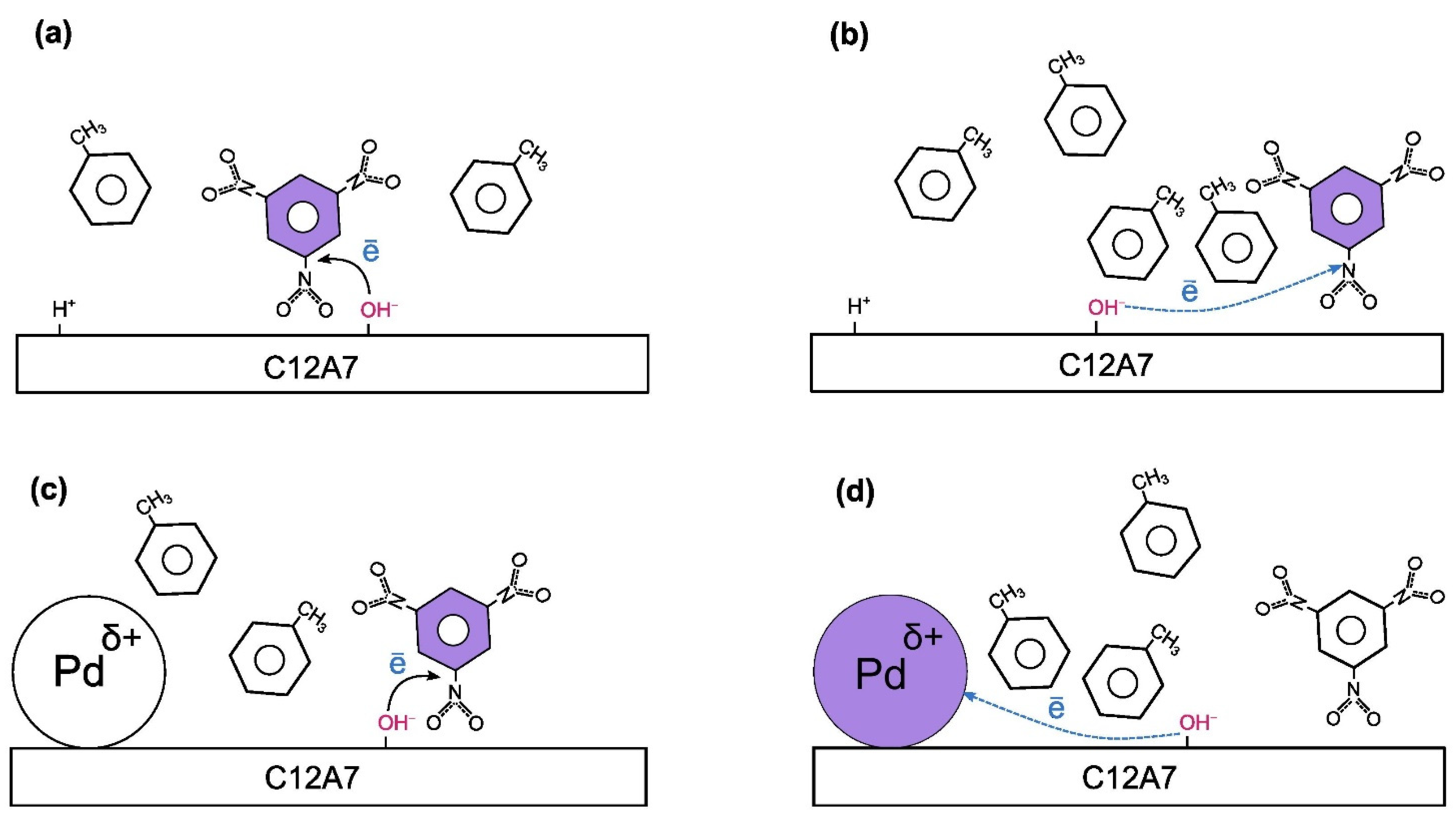 Gels 08 00809 g004 Gels 08 00809 g004