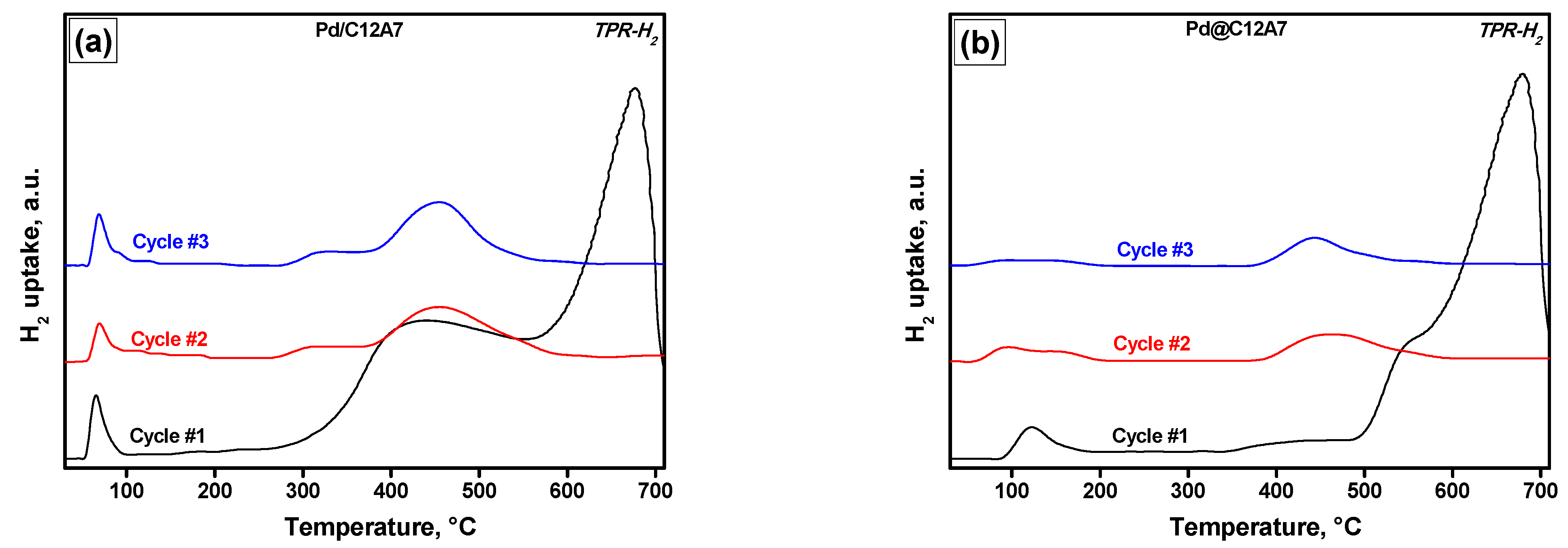 Gels 08 00809 g005a Gels 08 00809 g005a