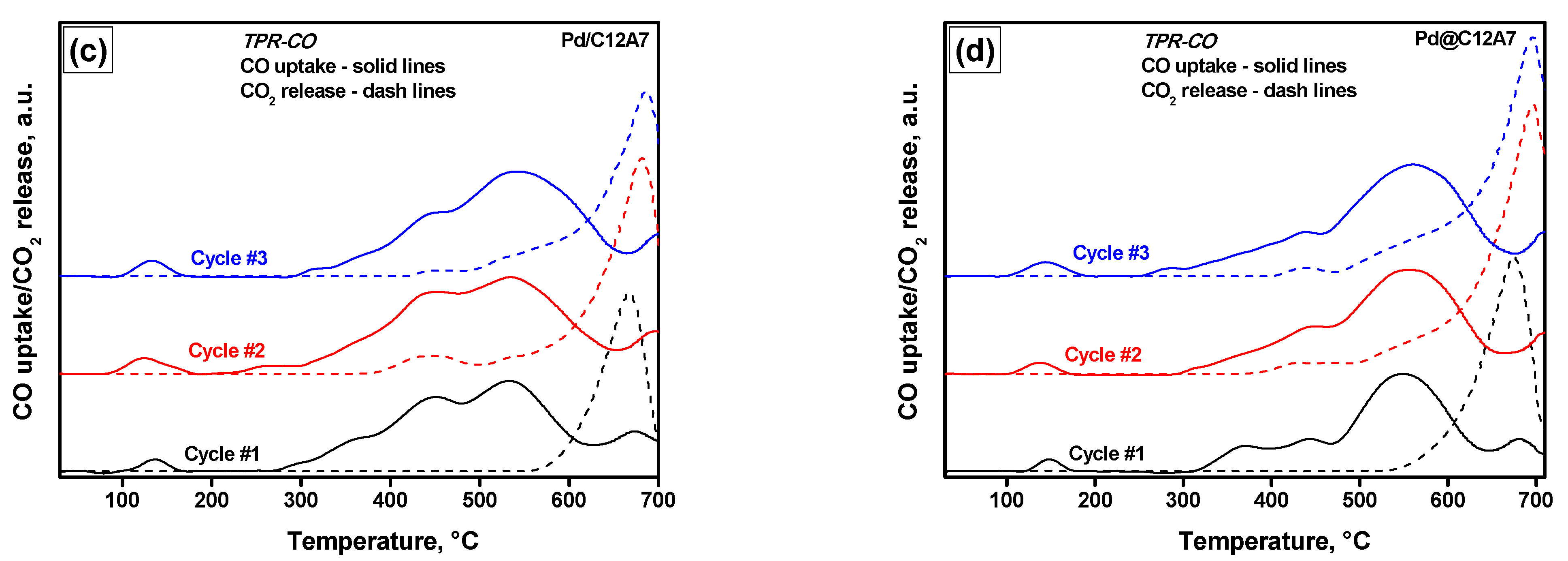 Gels 08 00809 g005b Gels 08 00809 g005b