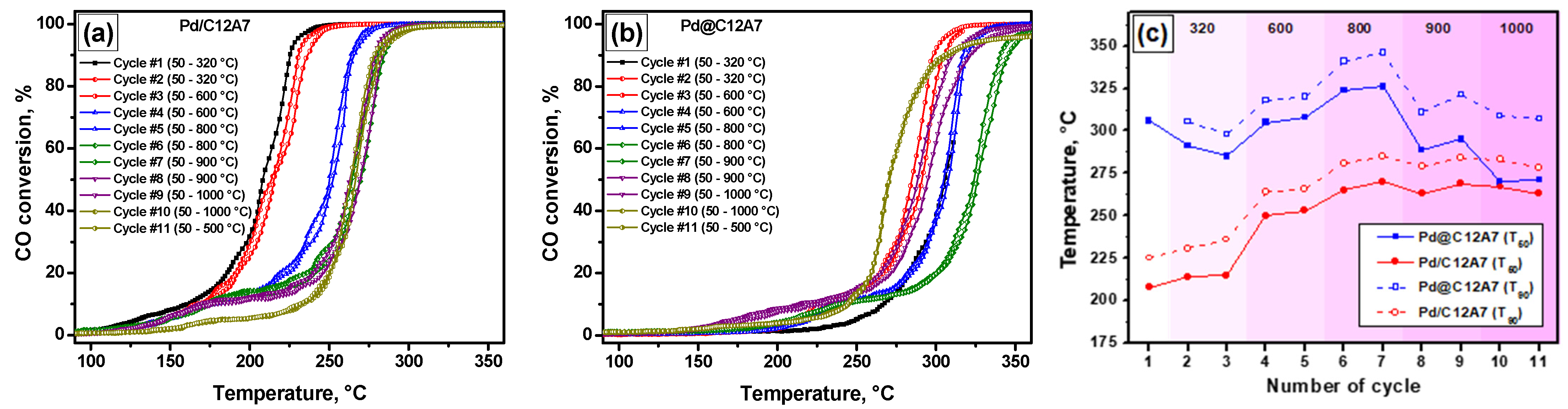 Gels 08 00809 g006 Gels 08 00809 g006
