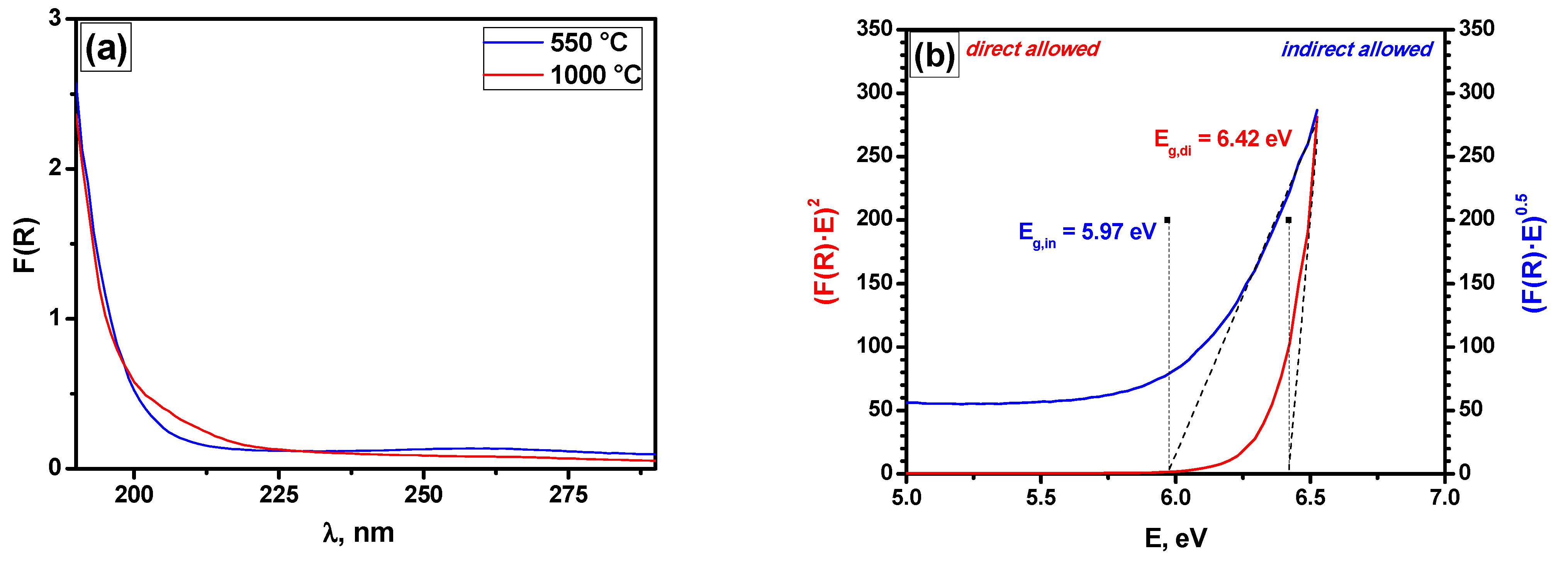 Gels 08 00809 g007 Gels 08 00809 g007