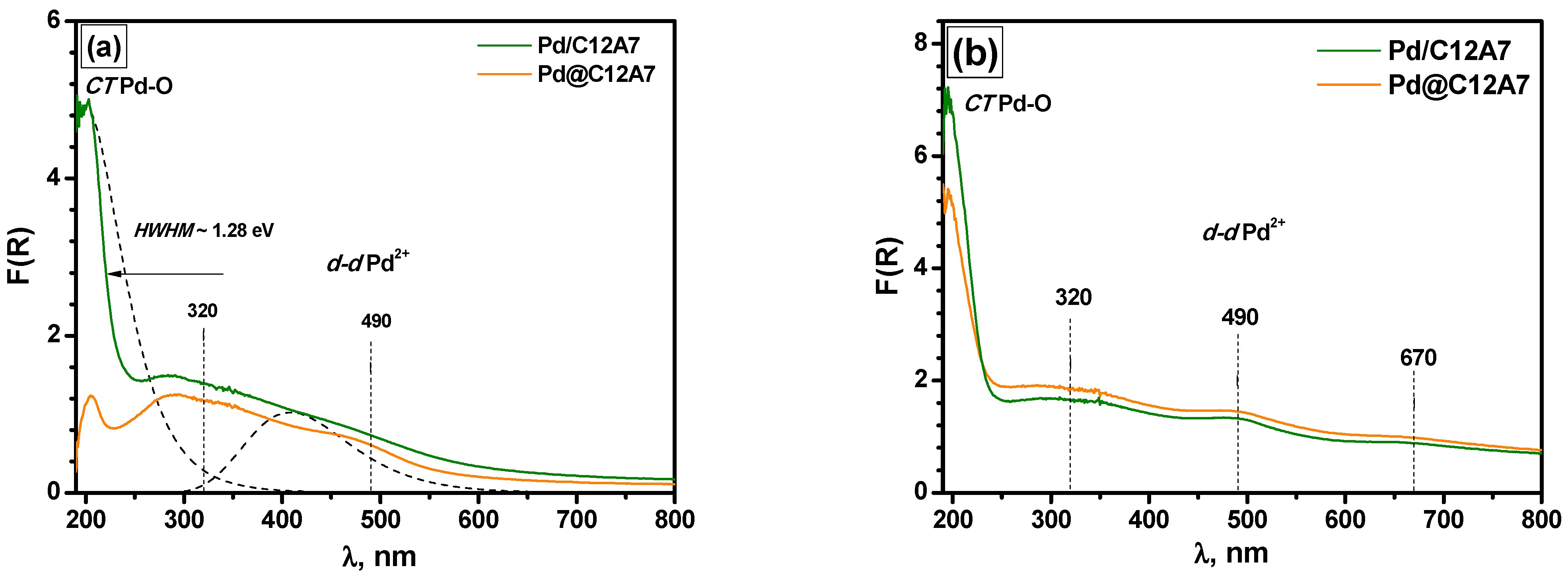 Gels 08 00809 g009 Gels 08 00809 g009