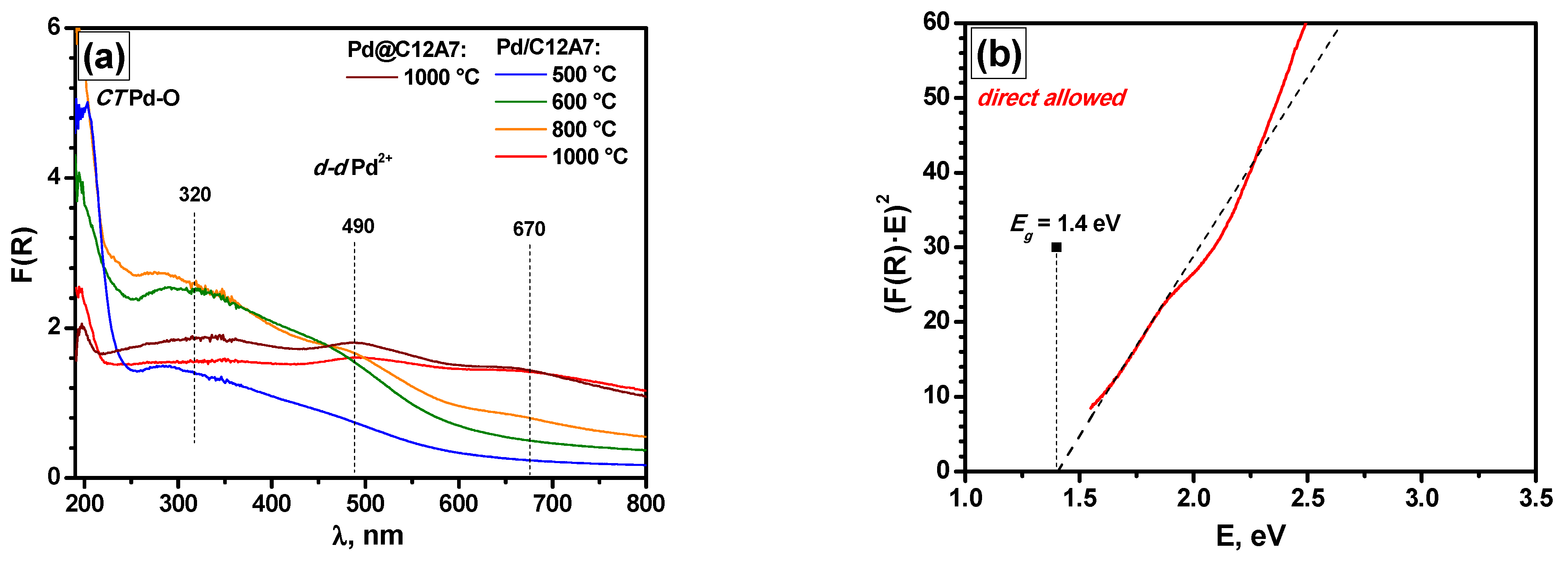 Gels 08 00809 g010 Gels 08 00809 g010