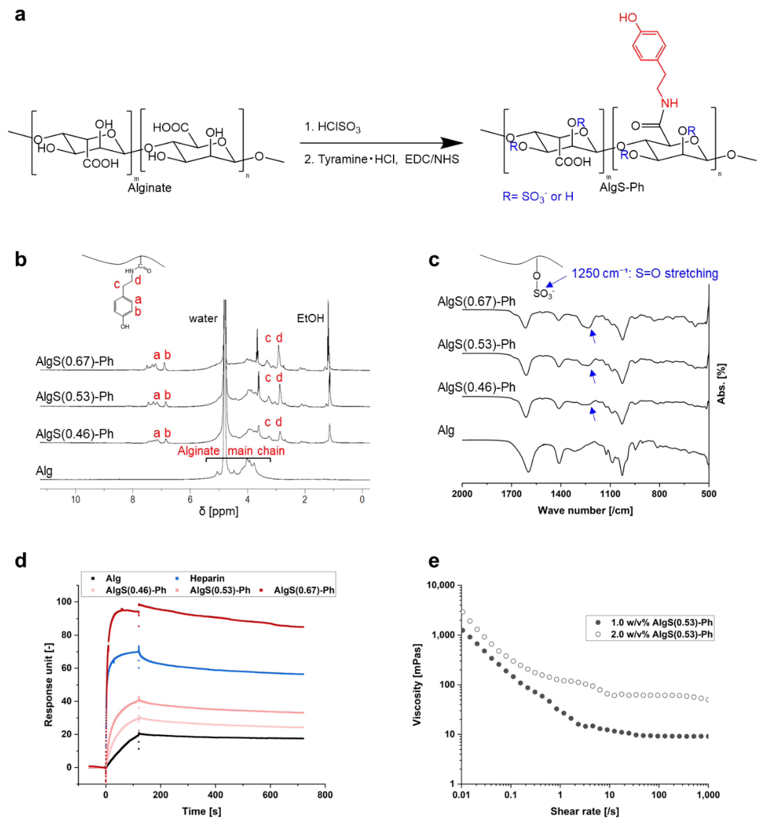 Gels 08 00818 g002 Gels 08 00818 g002