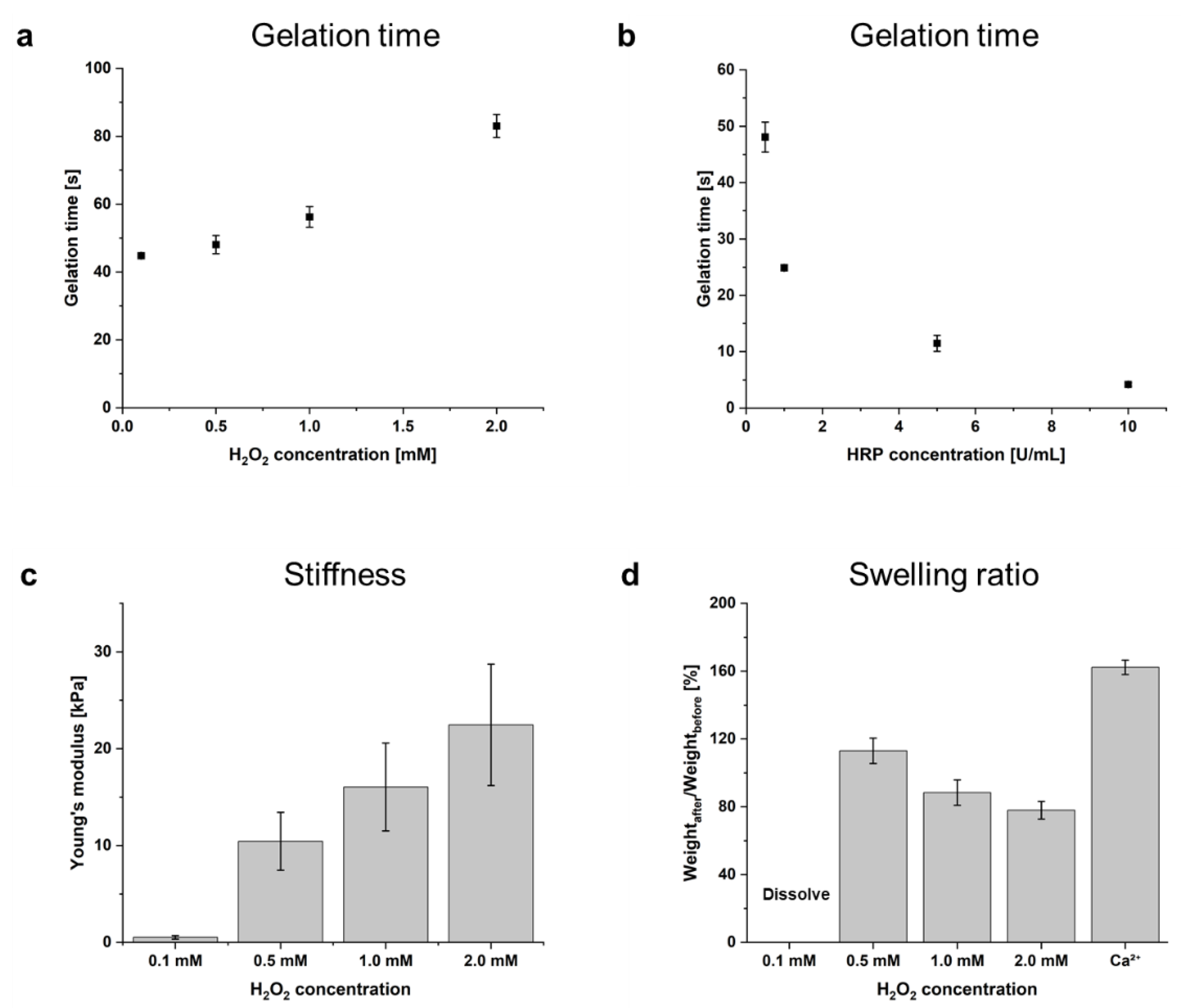 Gels 08 00818 g003 Gels 08 00818 g003