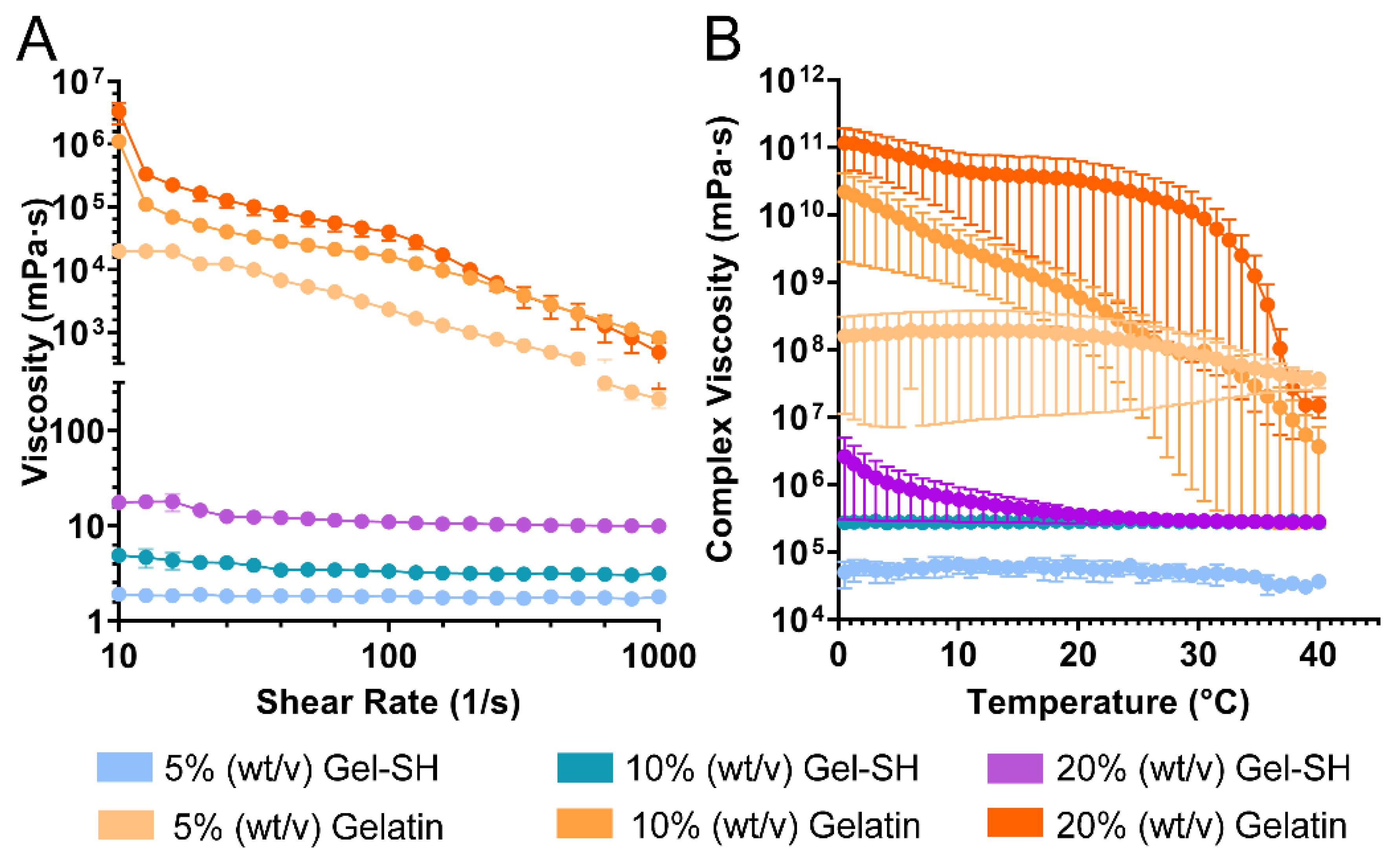 Gels 08 00821 g002 Gels 08 00821 g002