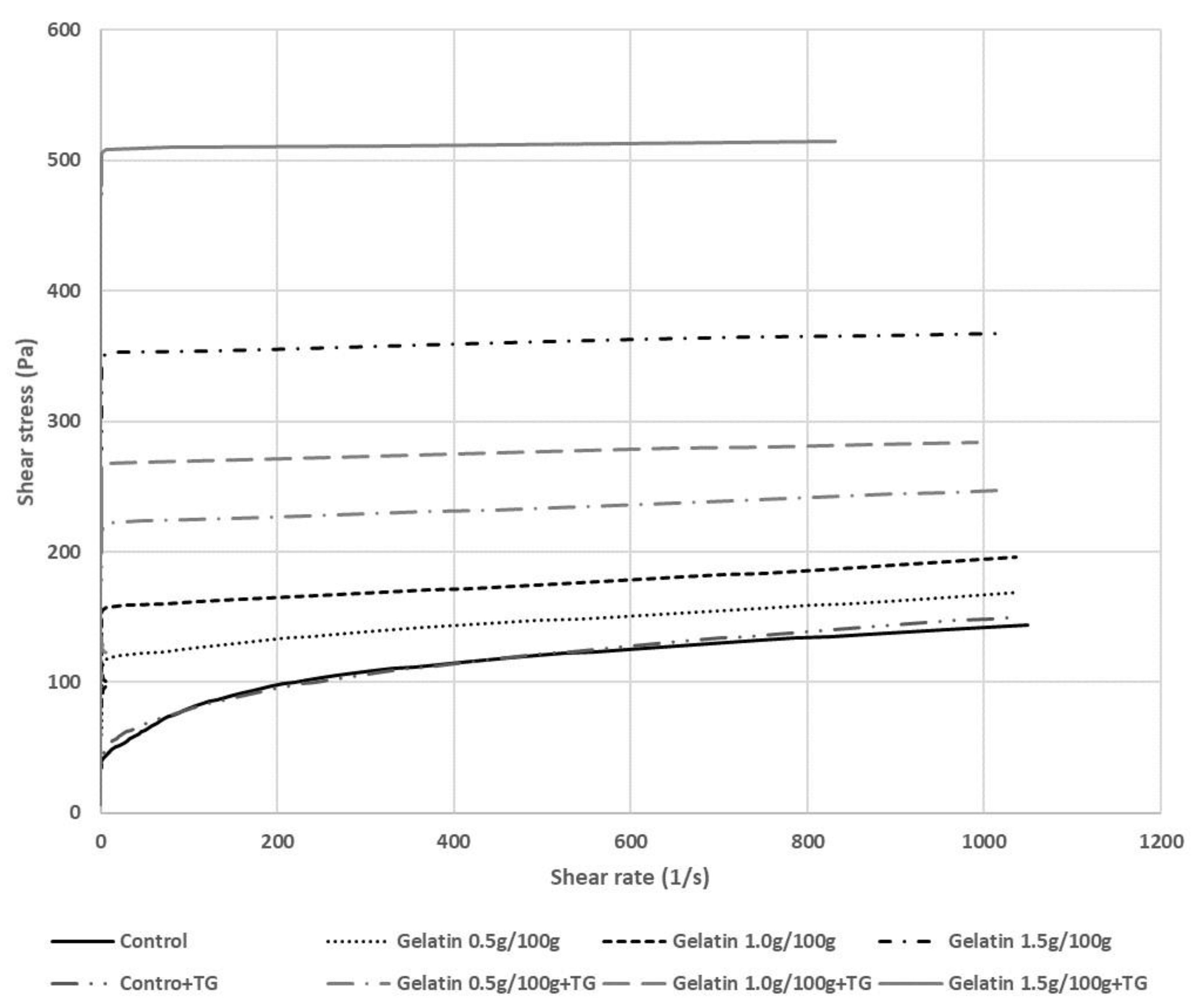 Gels 08 00822 g001 Gels 08 00822 g001