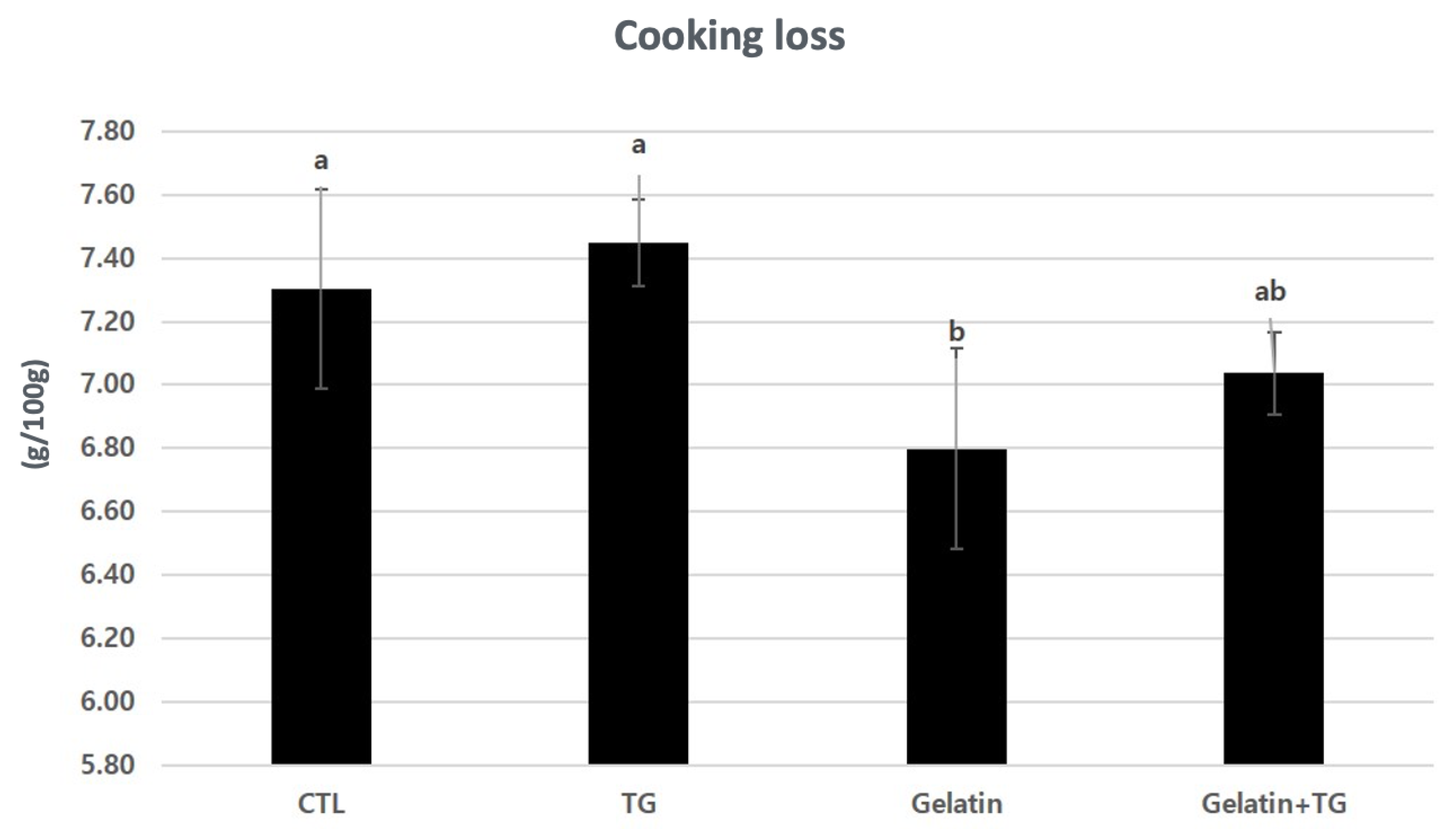 Gels 08 00822 g004 Gels 08 00822 g004