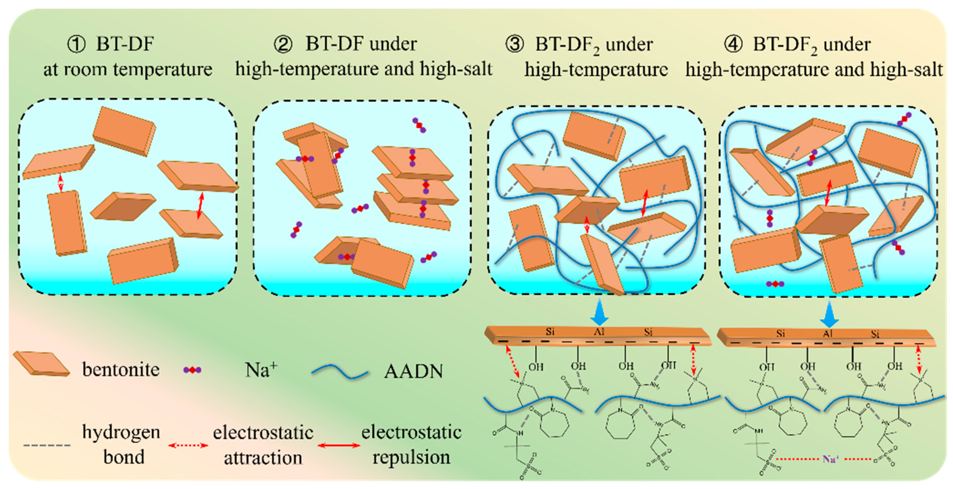 Gels 08 00826 sch002