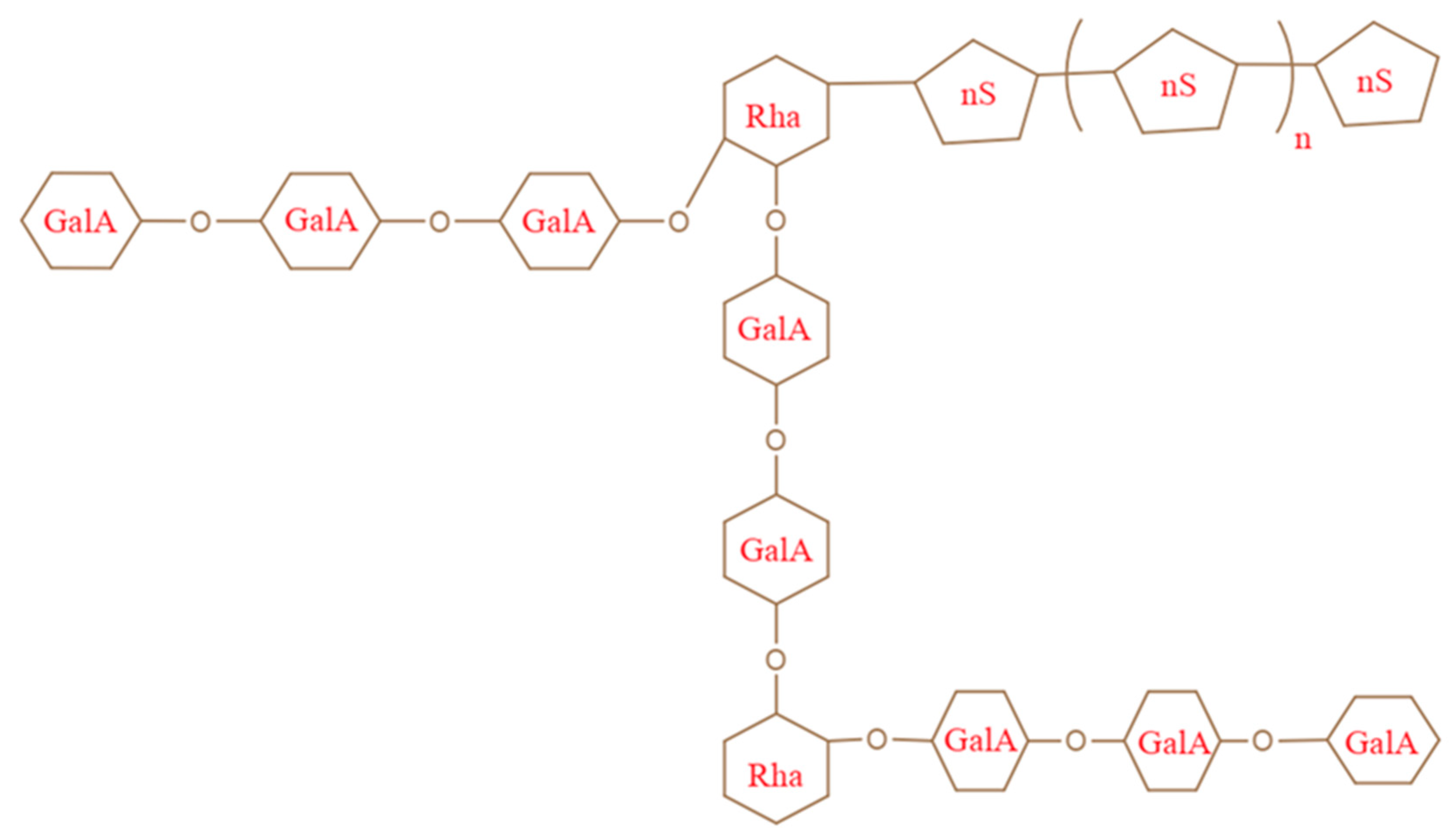 Gels 08 00834 g002 Gels 08 00834 g002