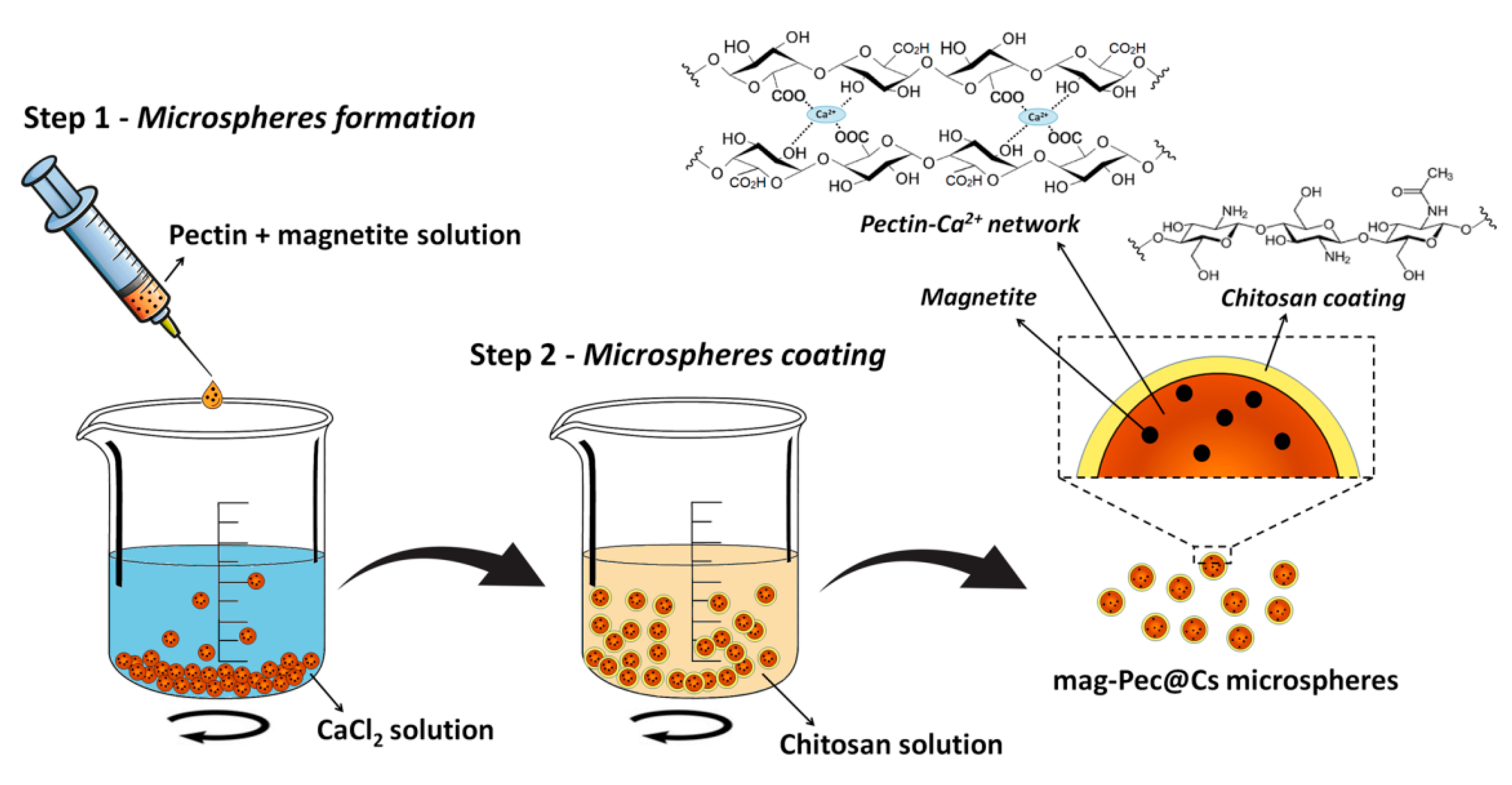 Gels 08 00834 g007 Gels 08 00834 g007