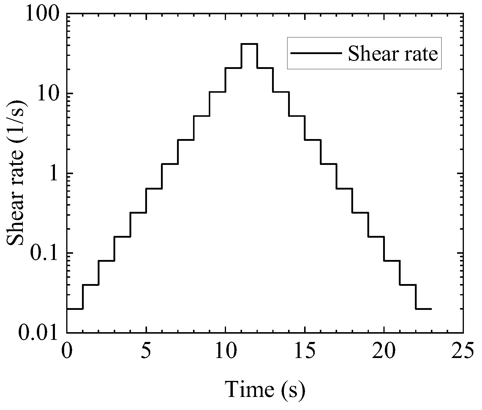 Gels 09 00015 g0a4 Gels 09 00015 g0a4