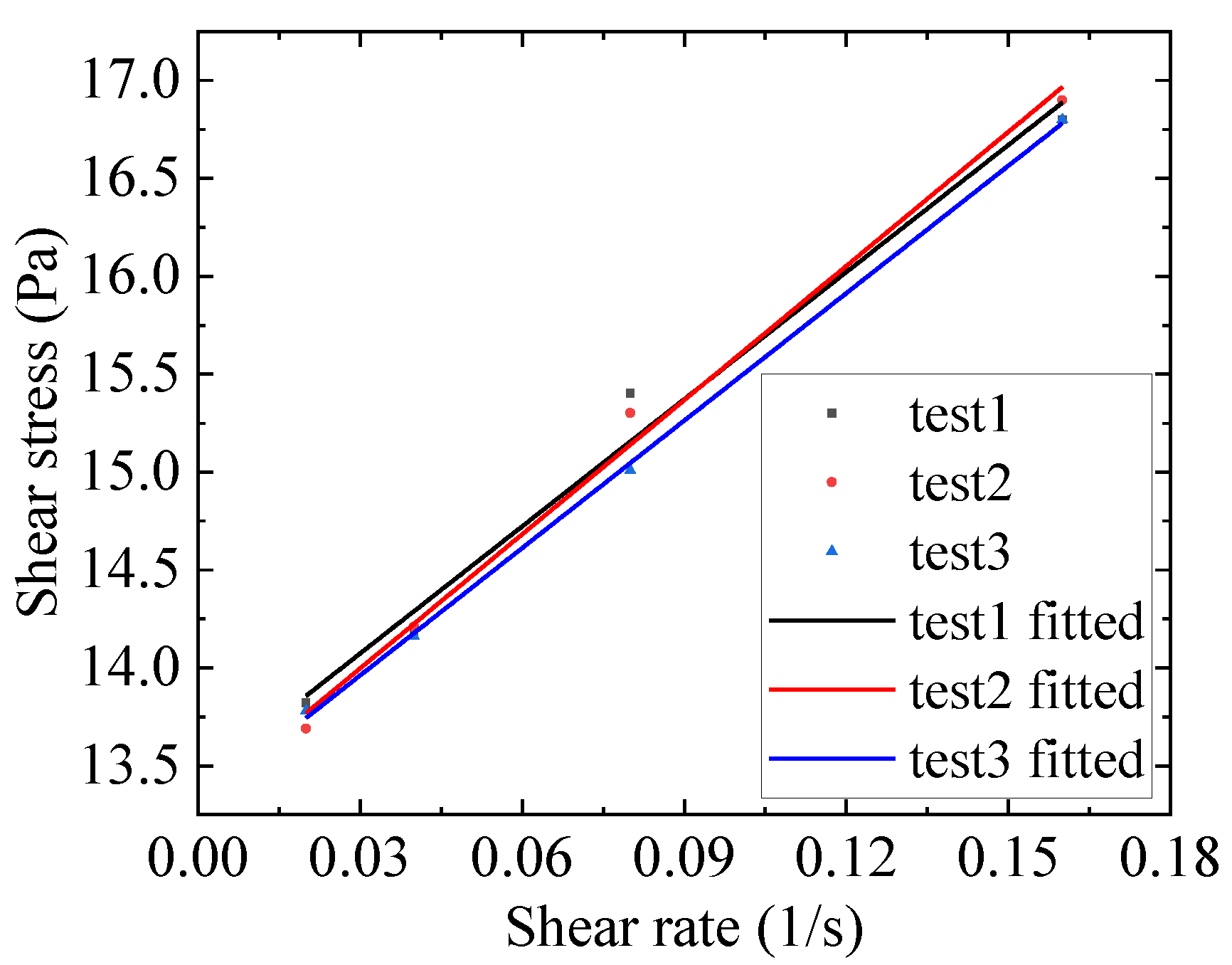 Gels 09 00015 g0a5 Gels 09 00015 g0a5