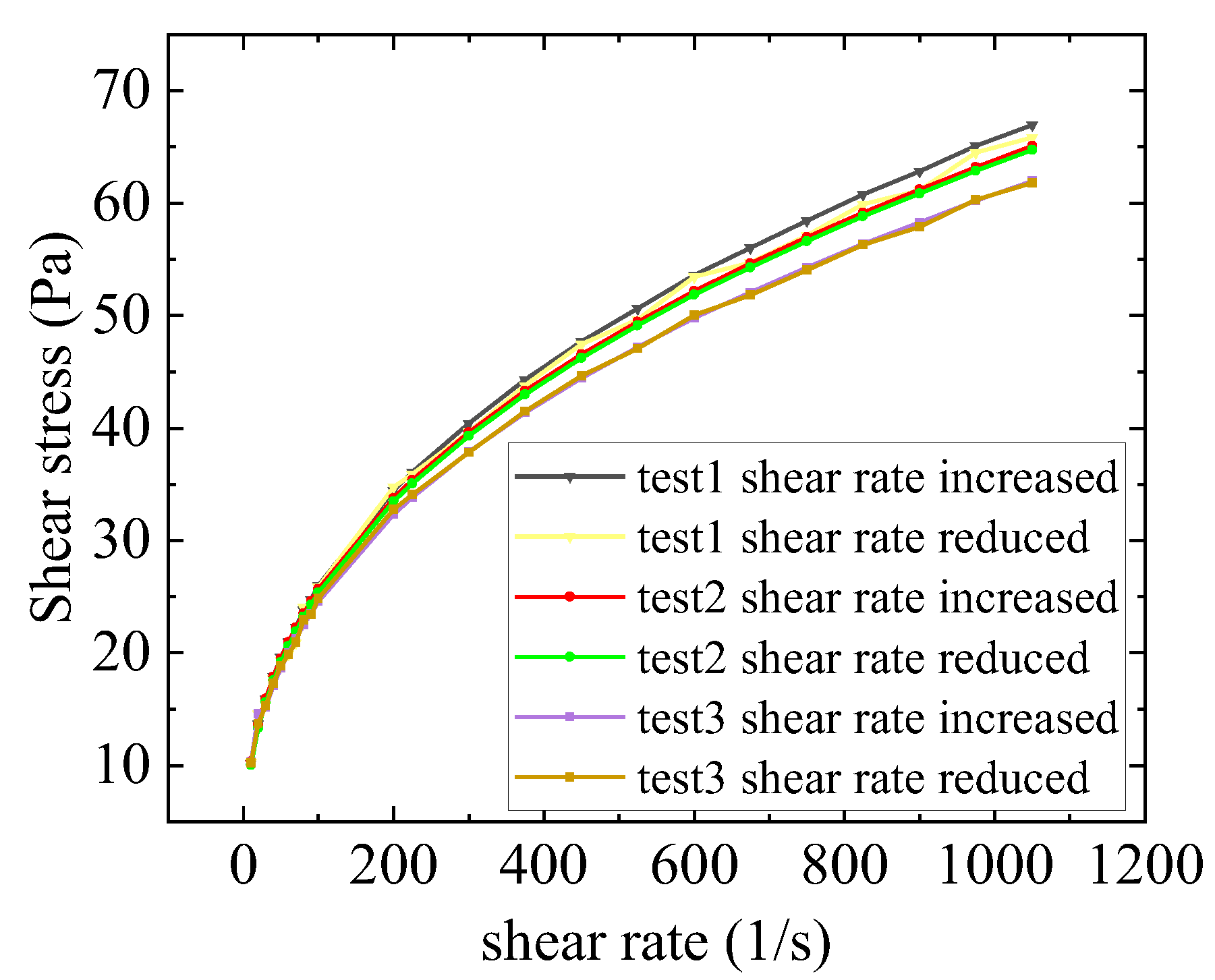 Gels 09 00015 g0a6 Gels 09 00015 g0a6