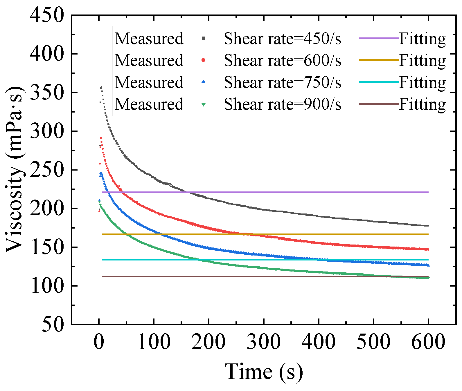 Gels 09 00015 g0a7 Gels 09 00015 g0a7