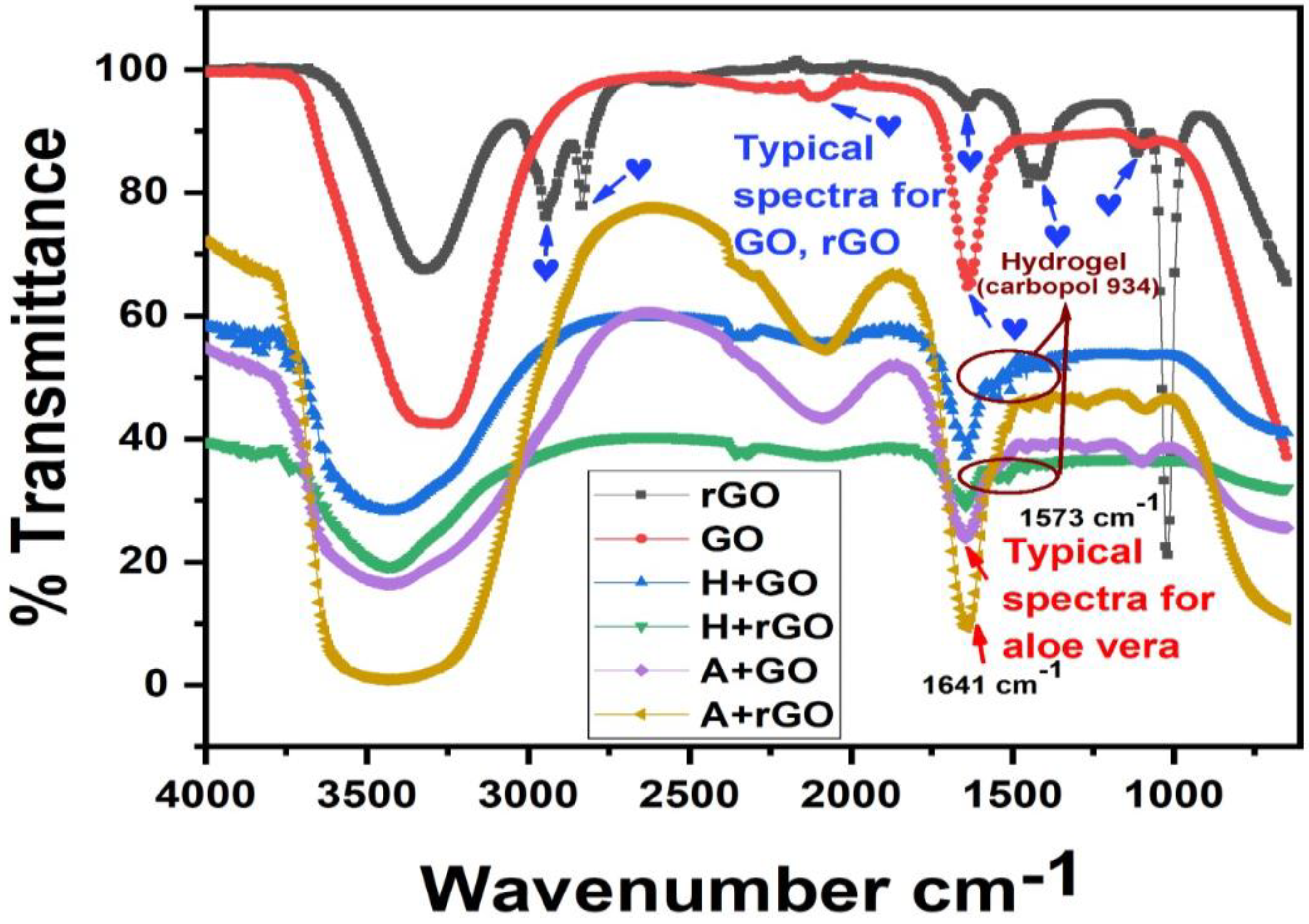 Gels 09 00022 g001 Gels 09 00022 g001
