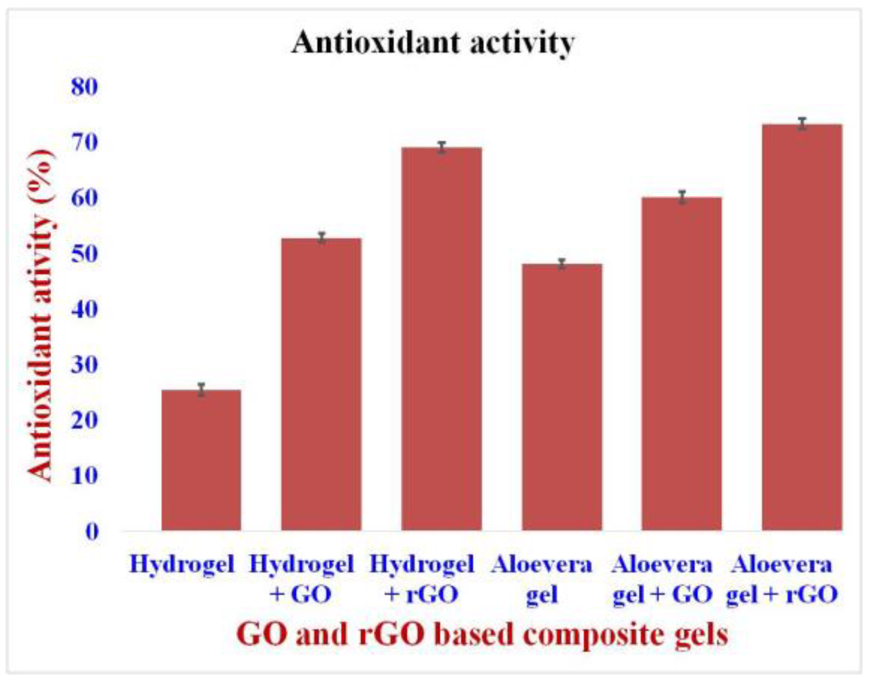 Gels 09 00022 g008 Gels 09 00022 g008