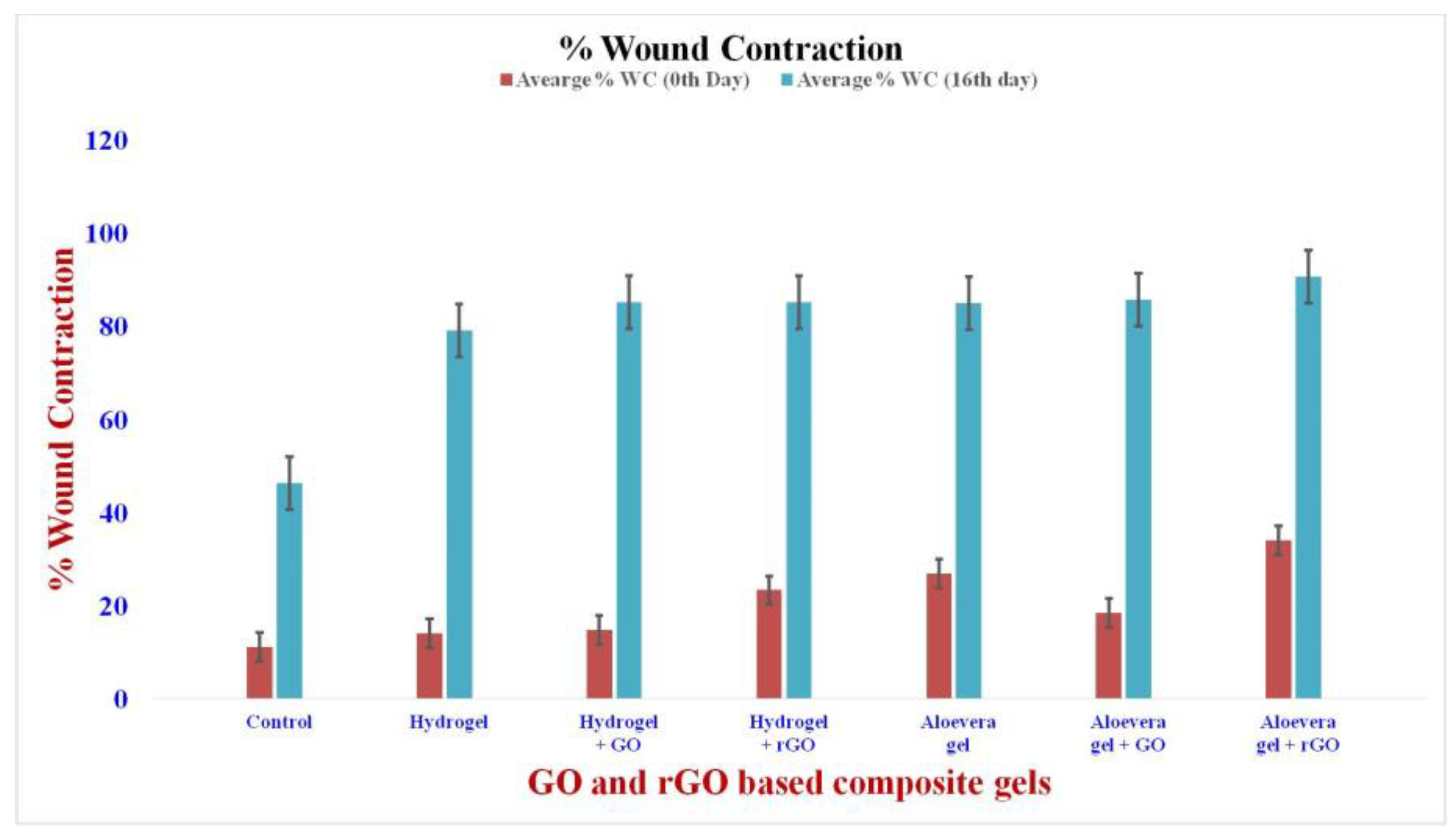 Gels 09 00022 g016 Gels 09 00022 g016