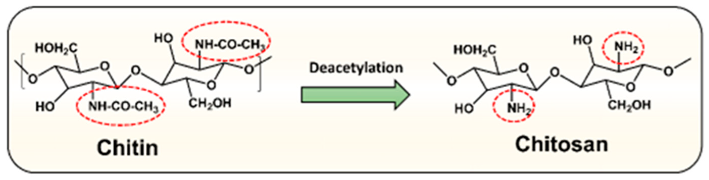 Gels 09 00035 sch001
