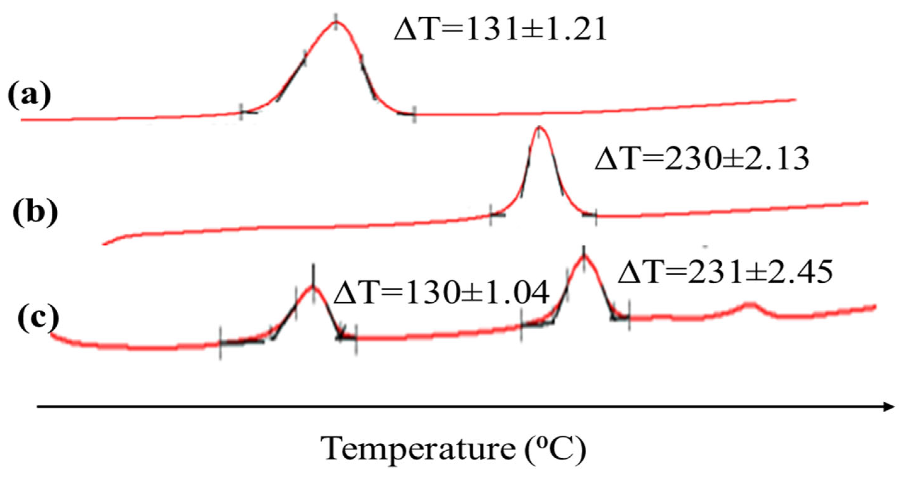 Gels 09 00043 g002 Gels 09 00043 g002