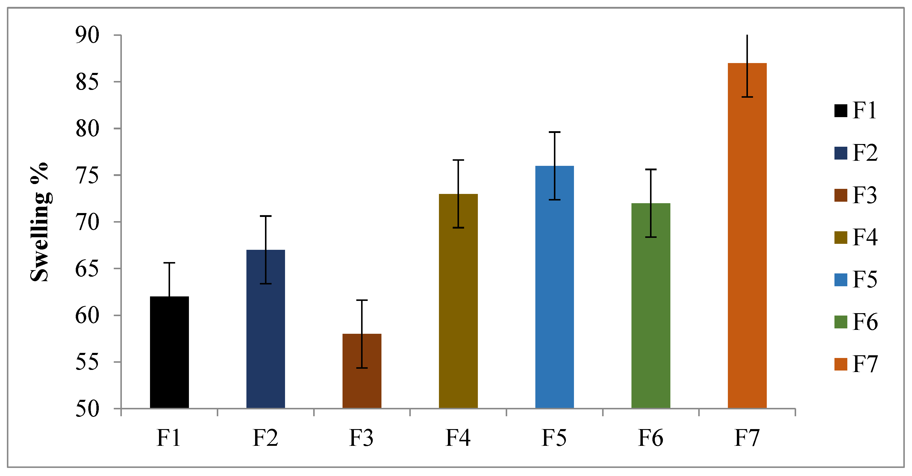 Gels 09 00043 g003 Gels 09 00043 g003