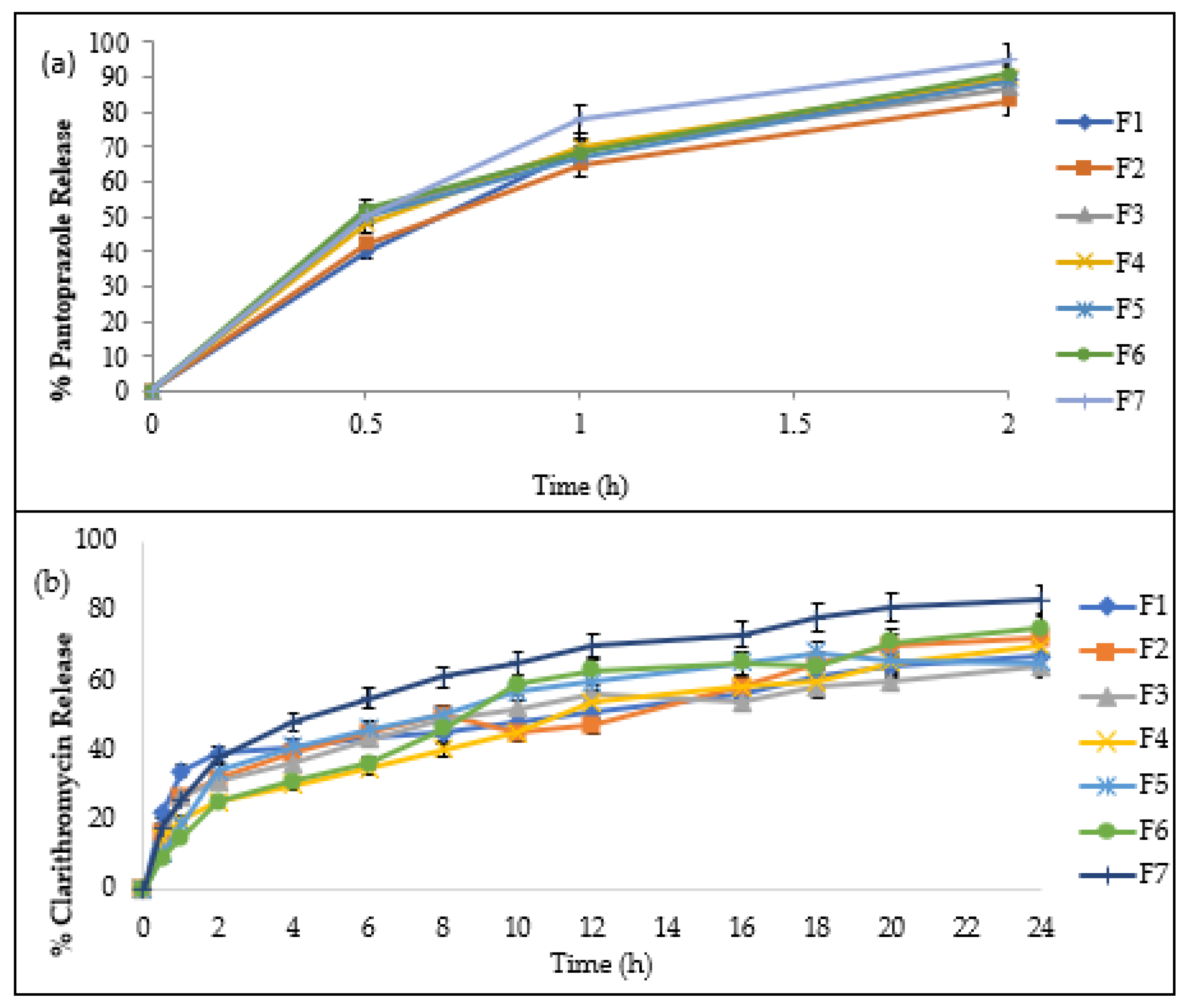 Gels 09 00043 g005 Gels 09 00043 g005