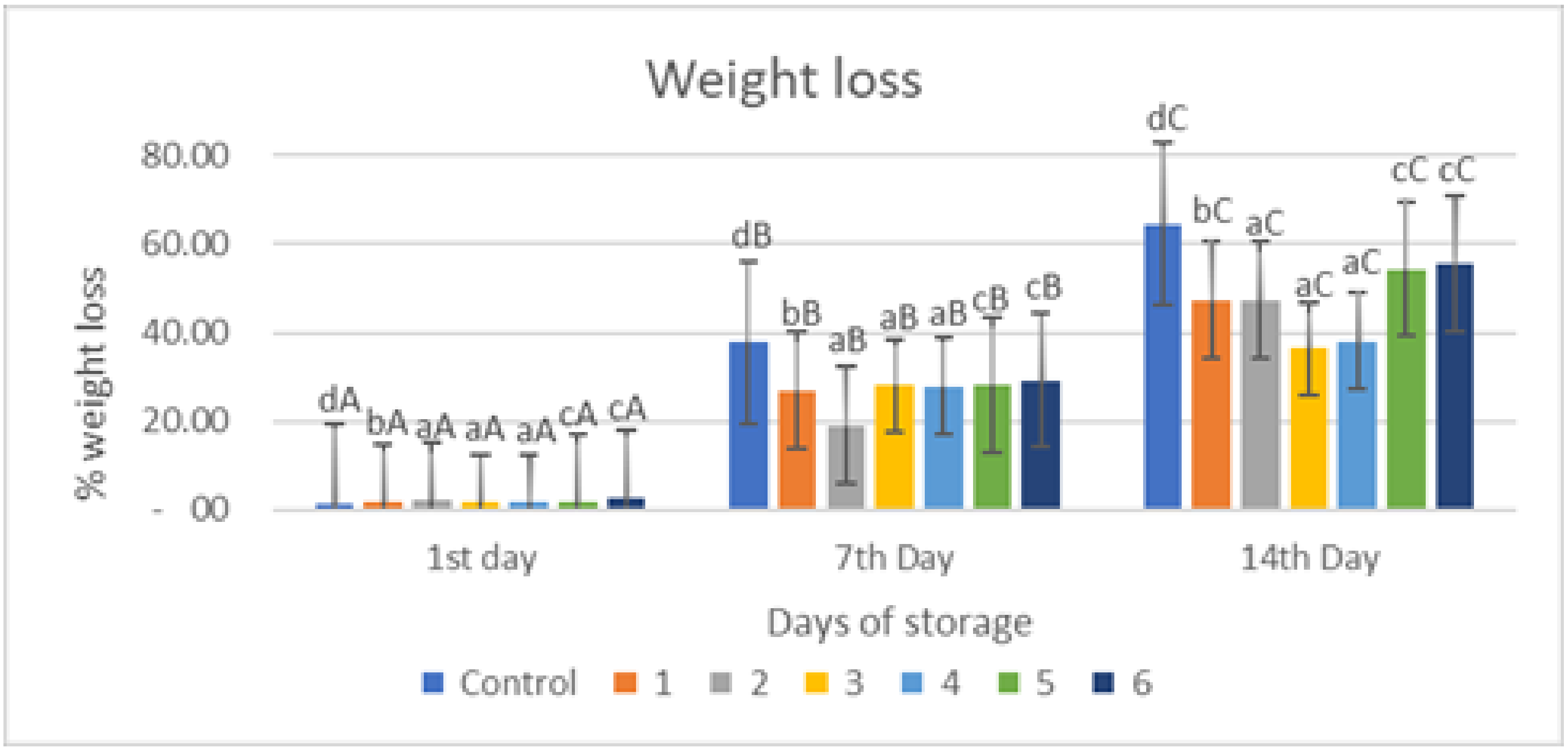 Gels 09 00049 g002 Gels 09 00049 g002