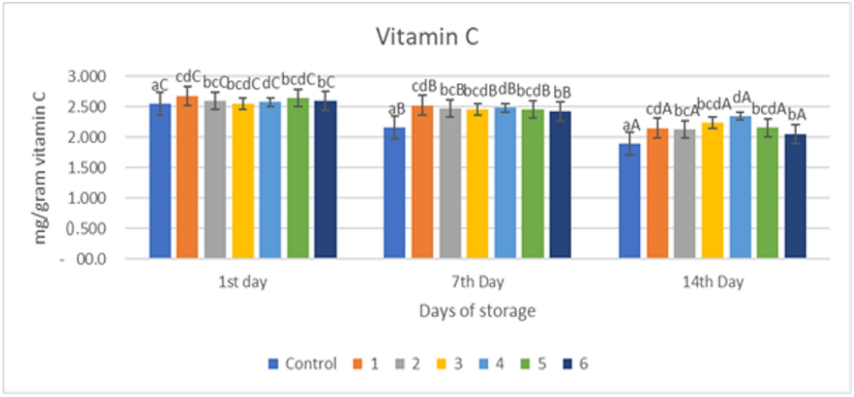 Gels 09 00049 g003 Gels 09 00049 g003