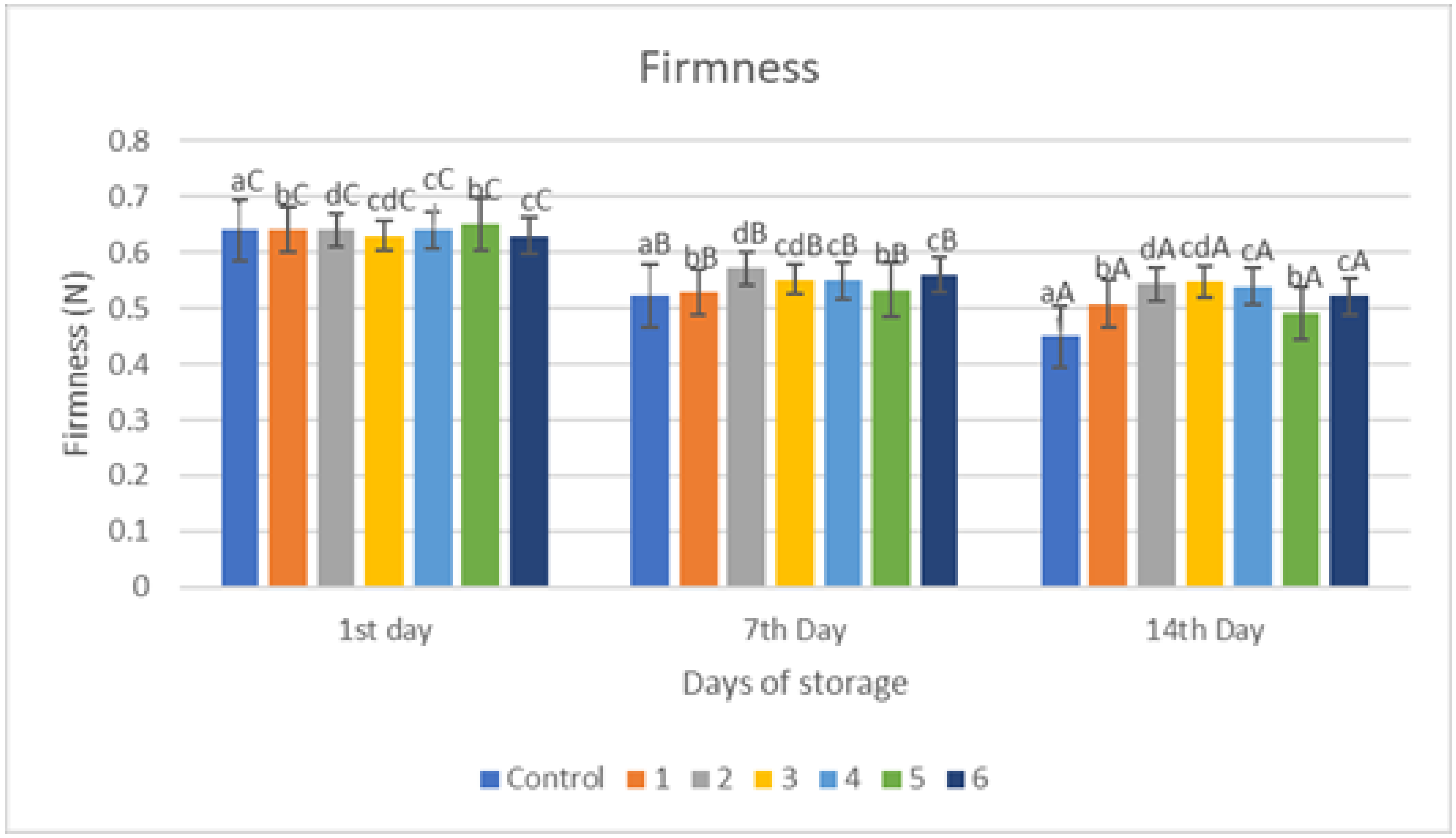 Gels 09 00049 g004 Gels 09 00049 g004