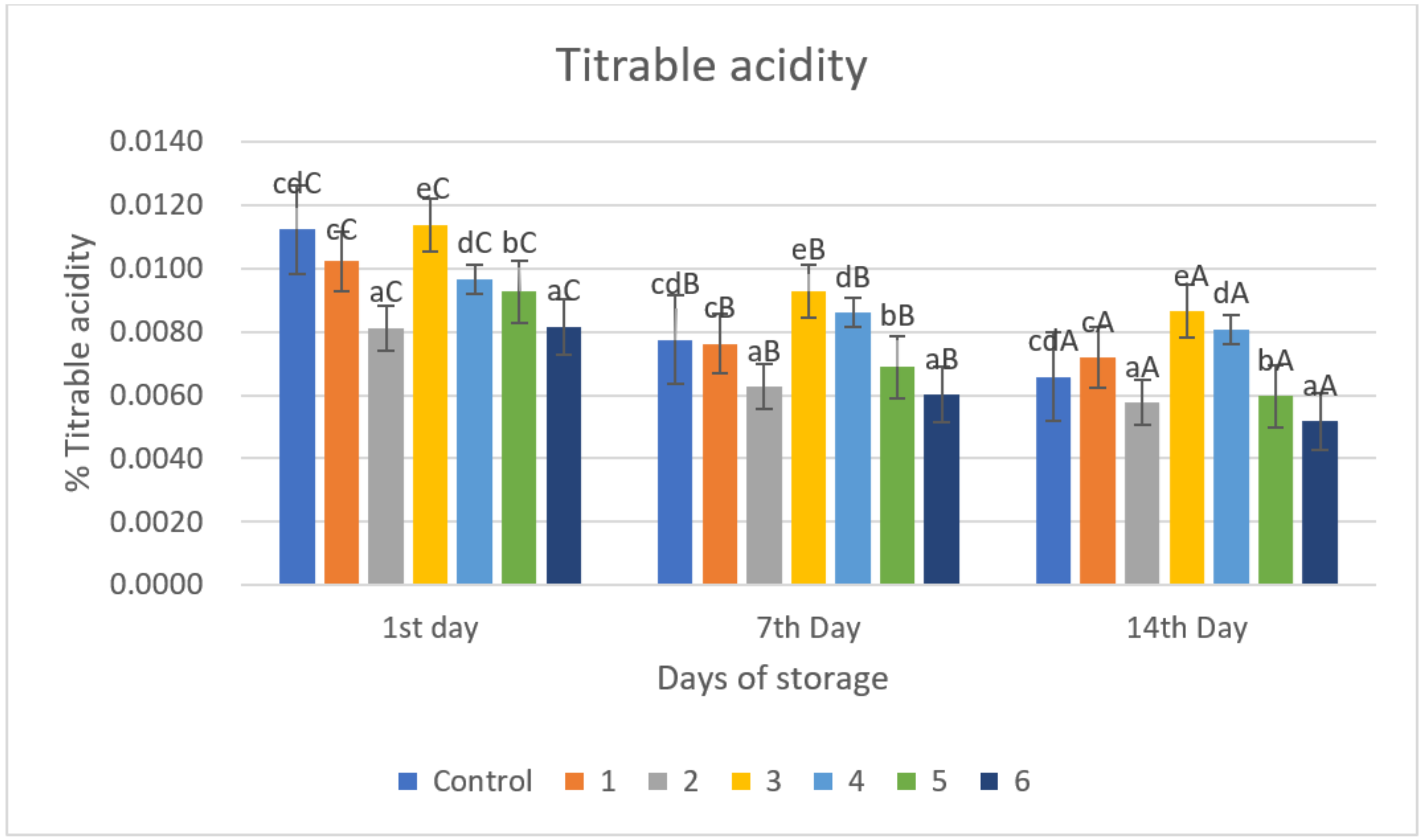 Gels 09 00049 g005 Gels 09 00049 g005