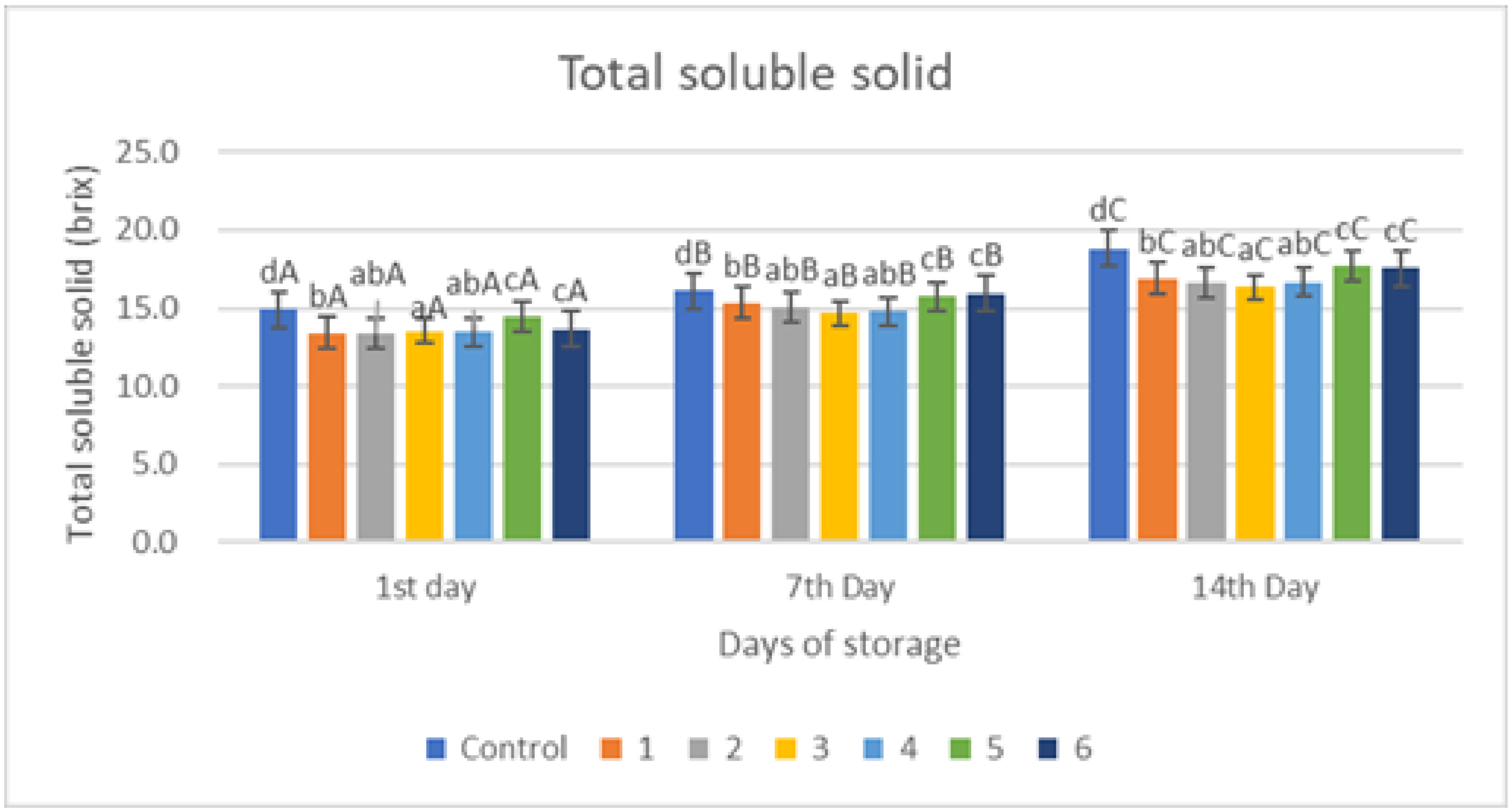 Gels 09 00049 g006 Gels 09 00049 g006