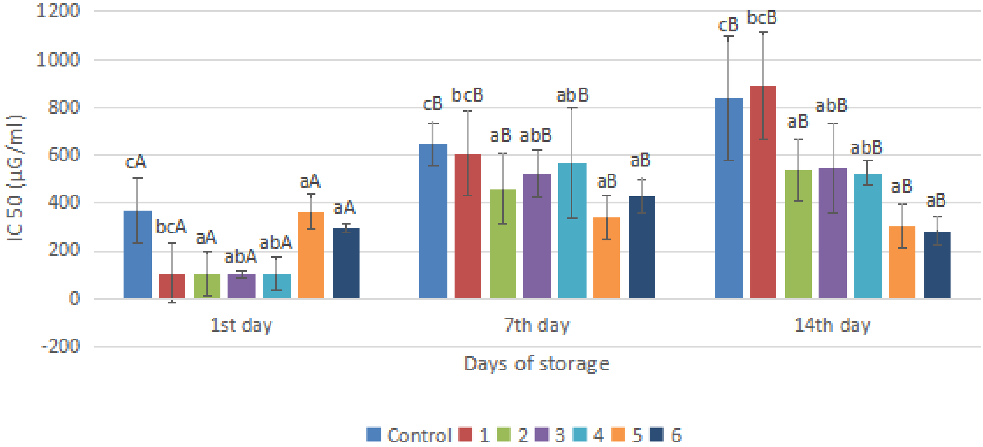 Gels 09 00049 g007 Gels 09 00049 g007