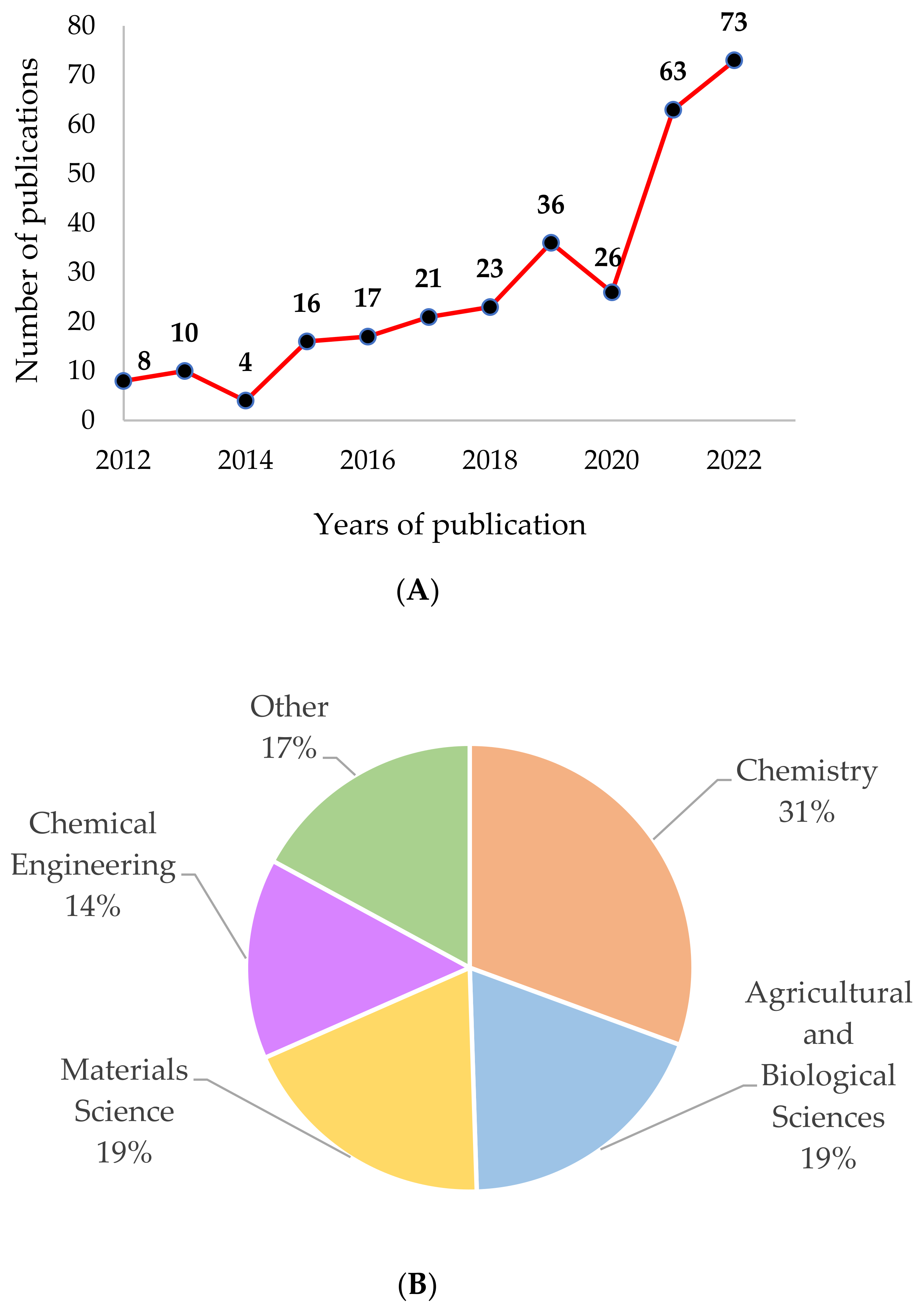 Gels 09 00068 g001 Gels 09 00068 g001