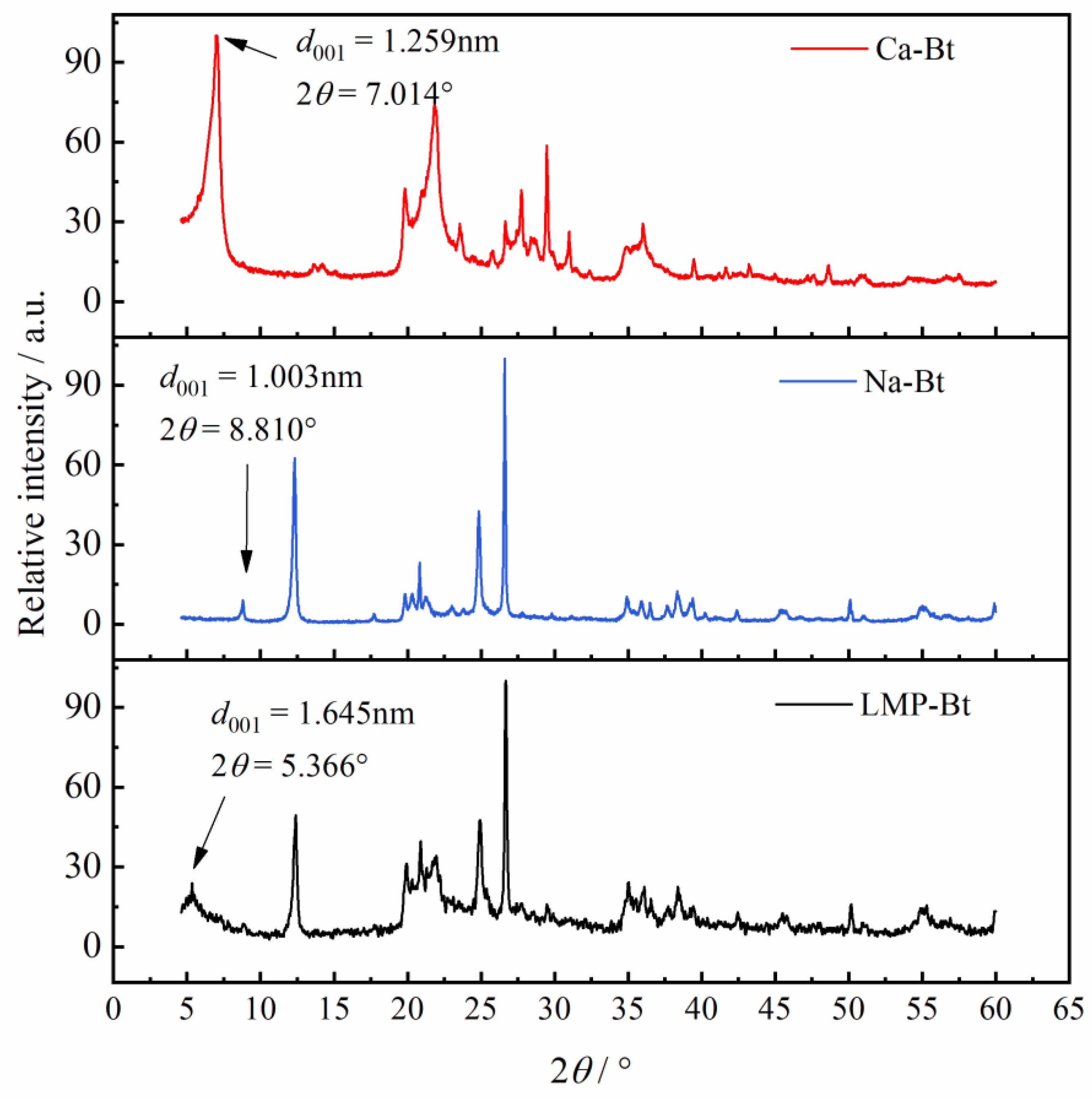 Gels 09 00069 g002 Gels 09 00069 g002