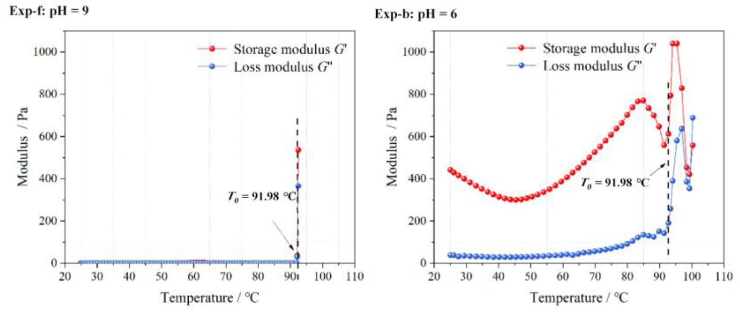 Gels 09 00069 g006 Gels 09 00069 g006