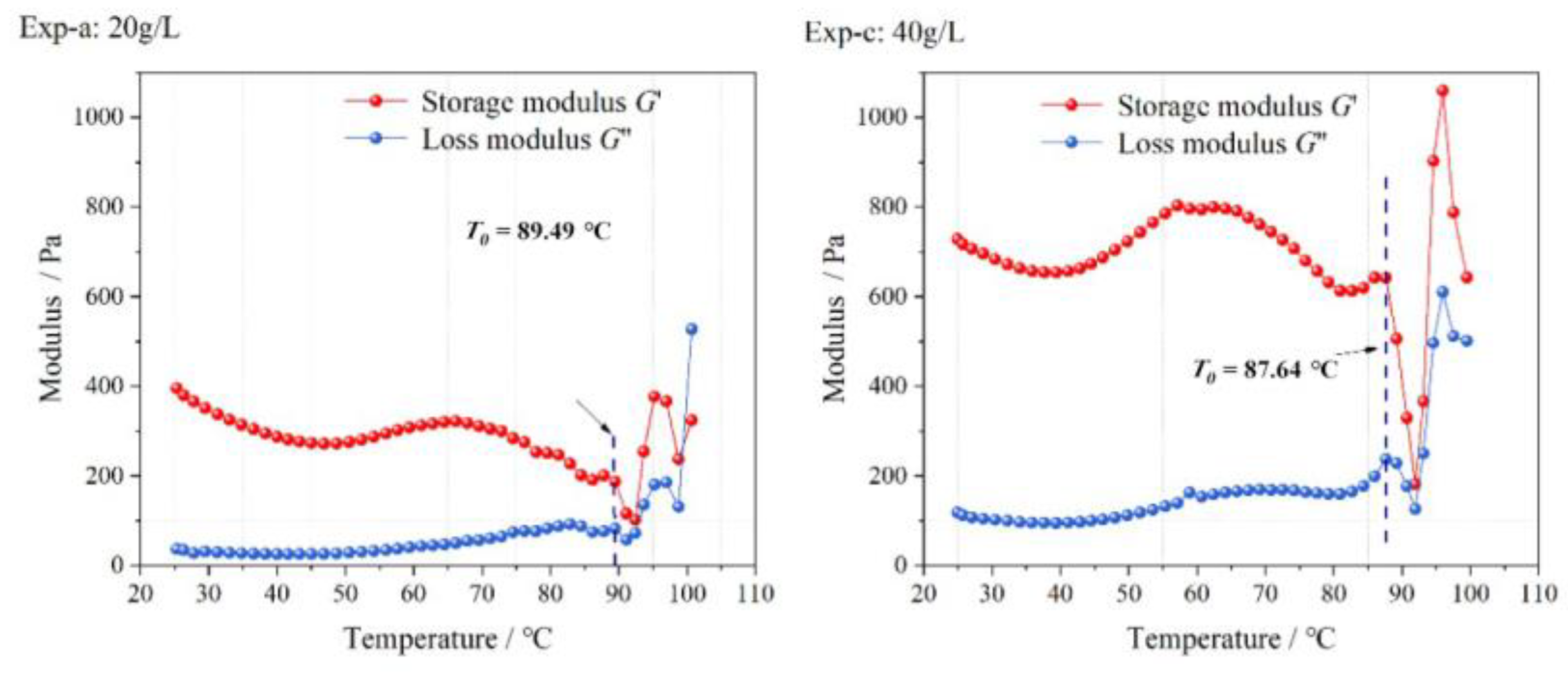 Gels 09 00069 g008 Gels 09 00069 g008
