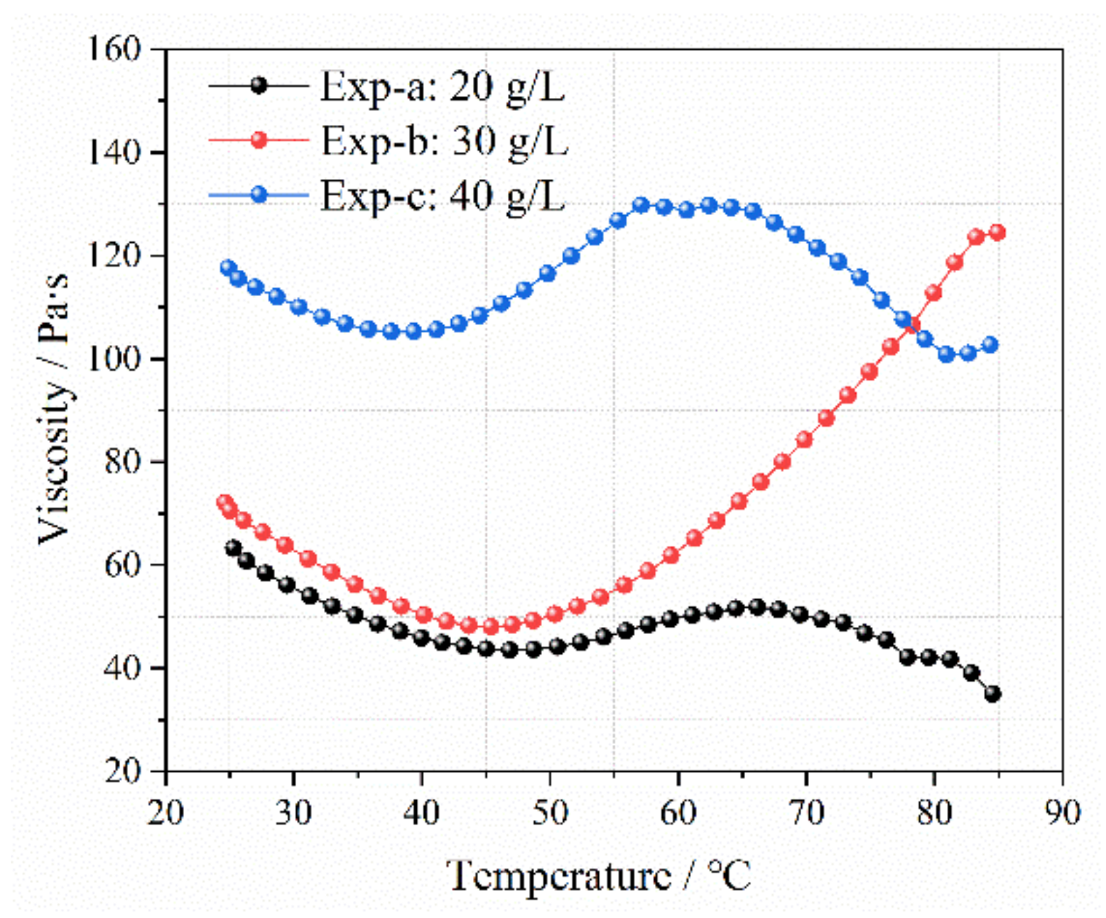 Gels 09 00069 g009 Gels 09 00069 g009