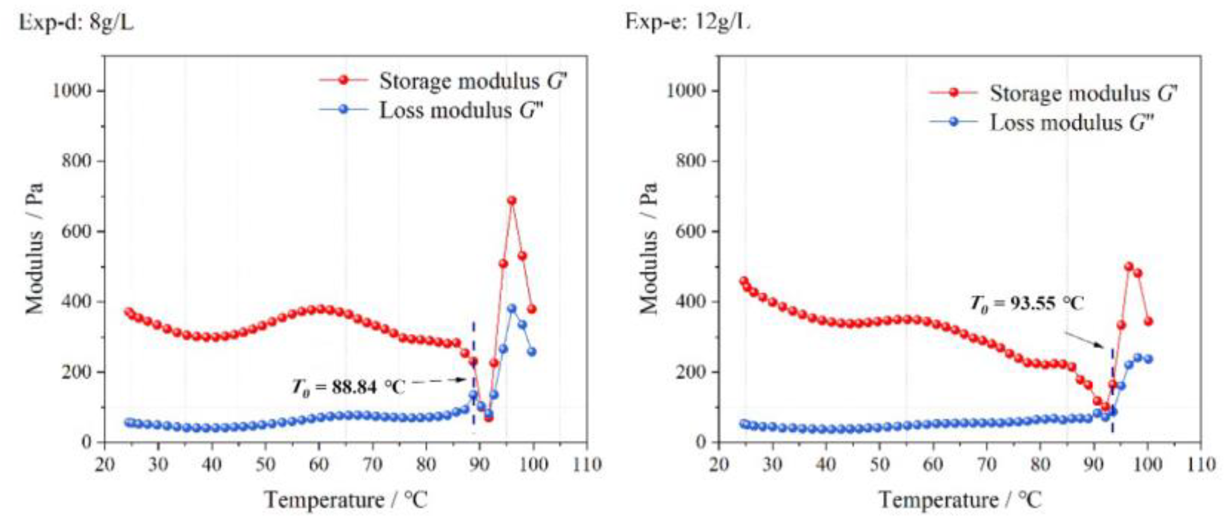 Gels 09 00069 g010 Gels 09 00069 g010