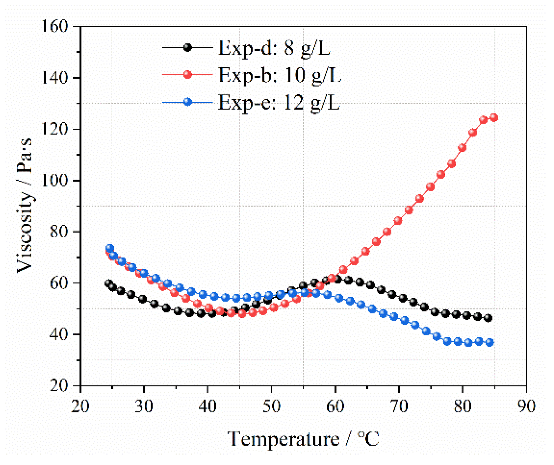 Gels 09 00069 g011 Gels 09 00069 g011