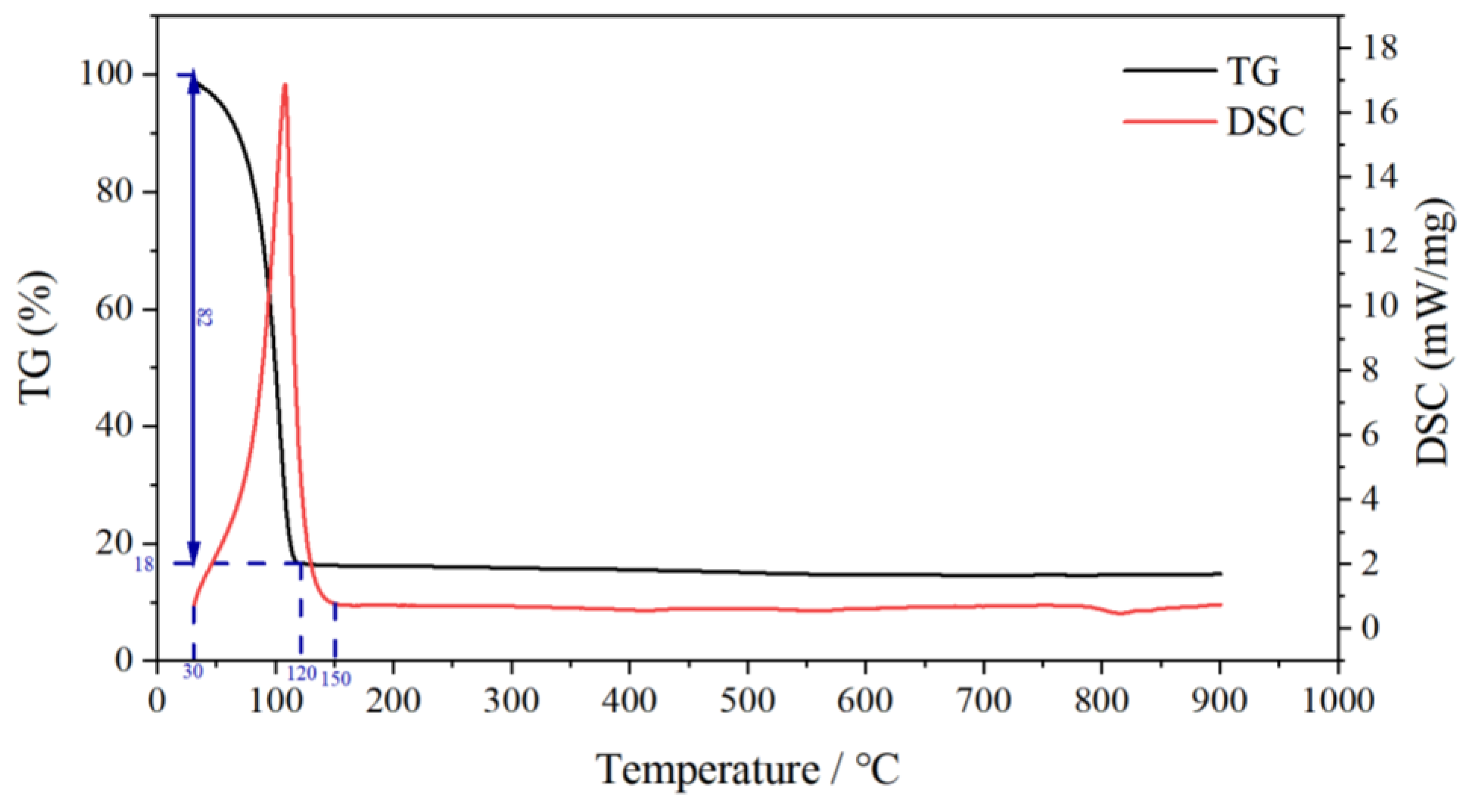Gels 09 00069 g012 Gels 09 00069 g012