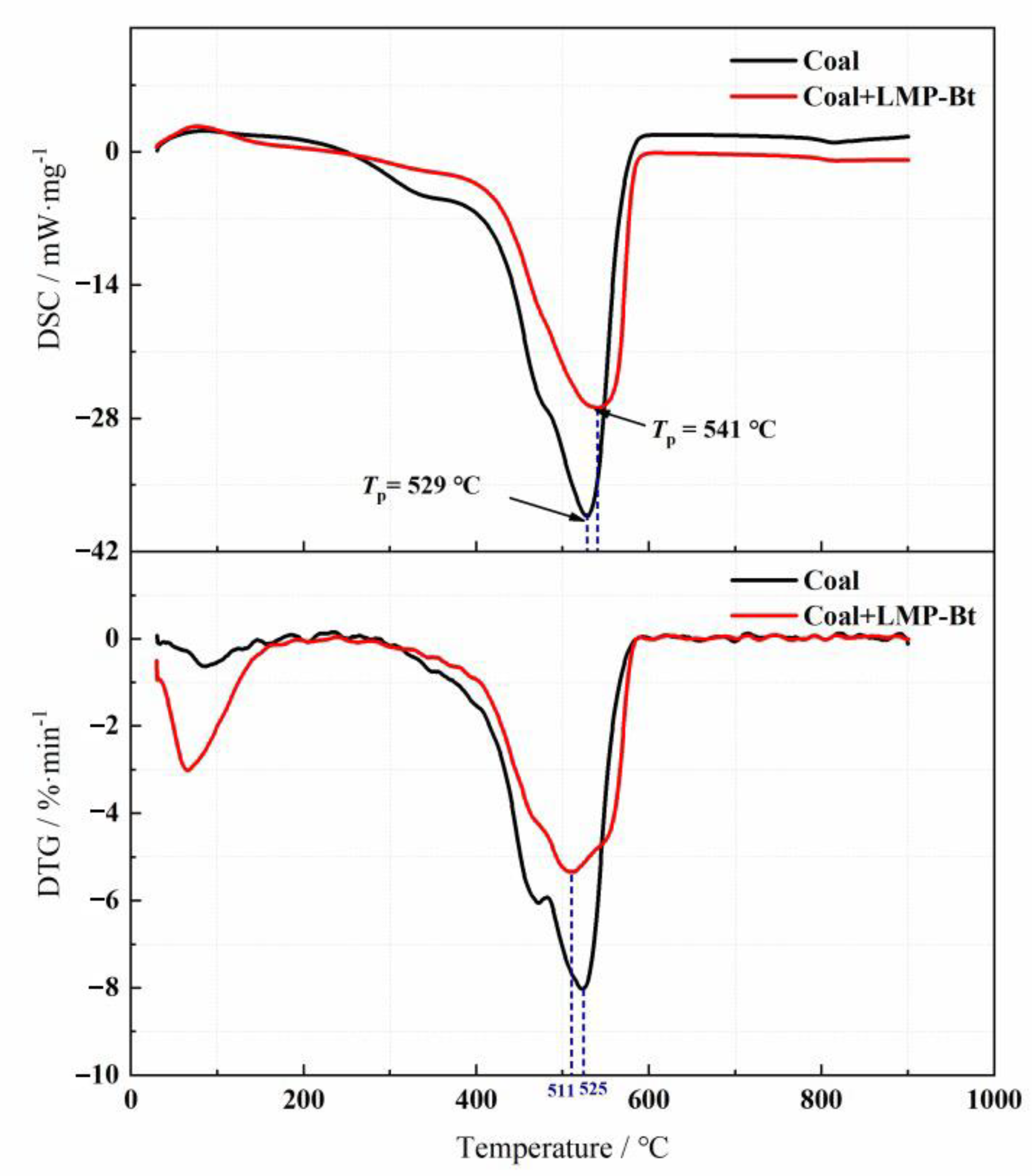 Gels 09 00069 g013 Gels 09 00069 g013