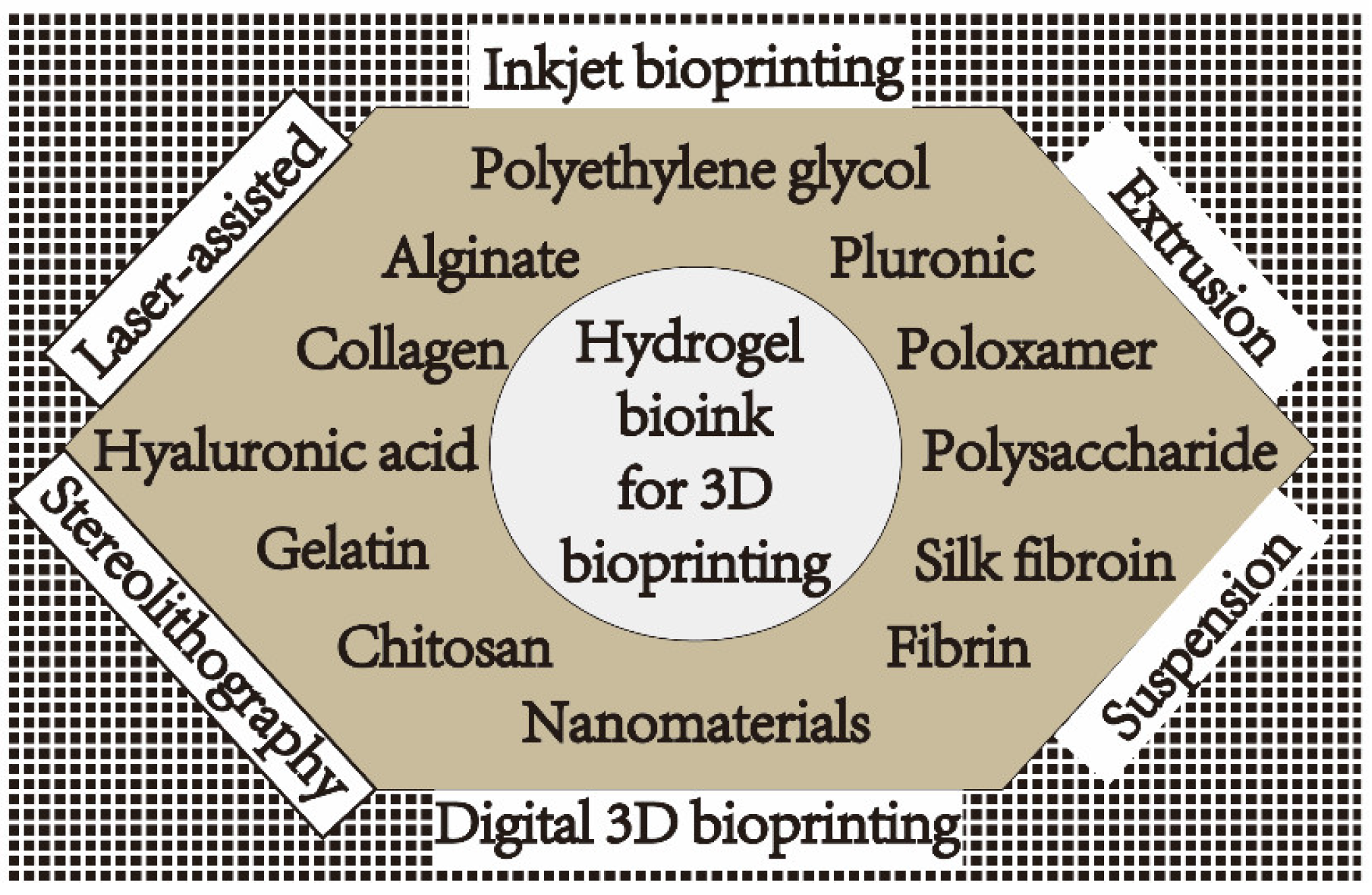 Gels 09 00088 g001 Gels 09 00088 g001