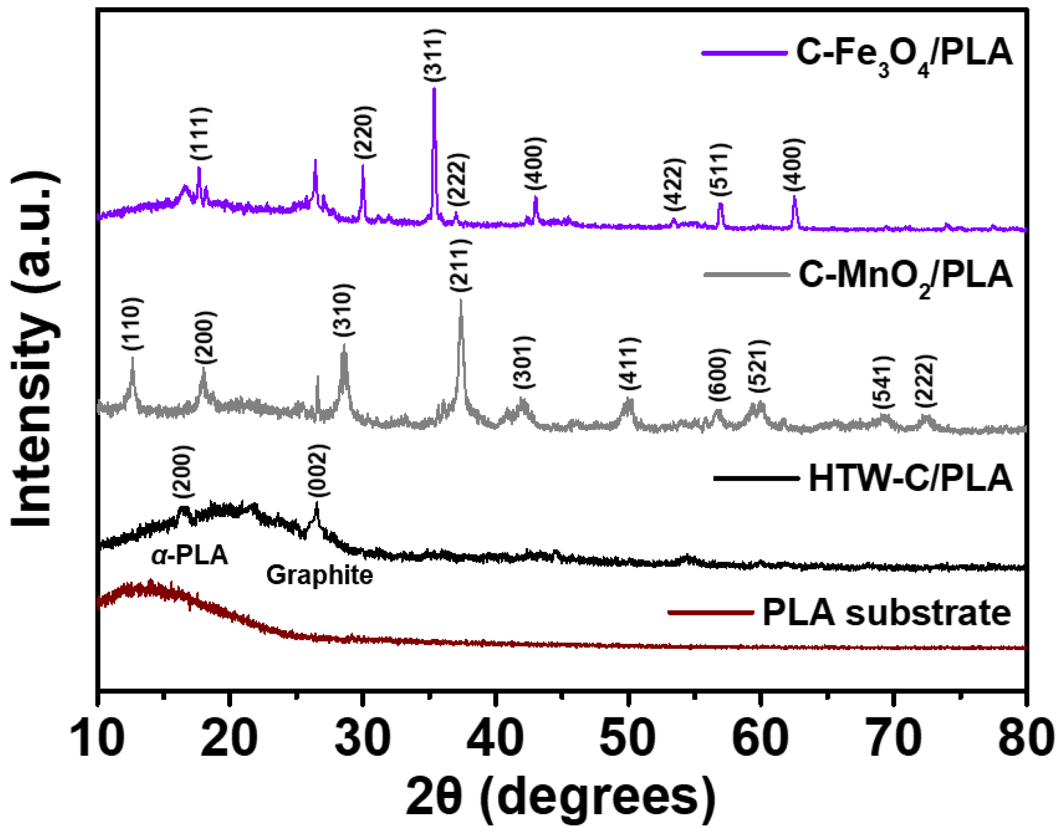 Gels 09 00097 g005 Gels 09 00097 g005
