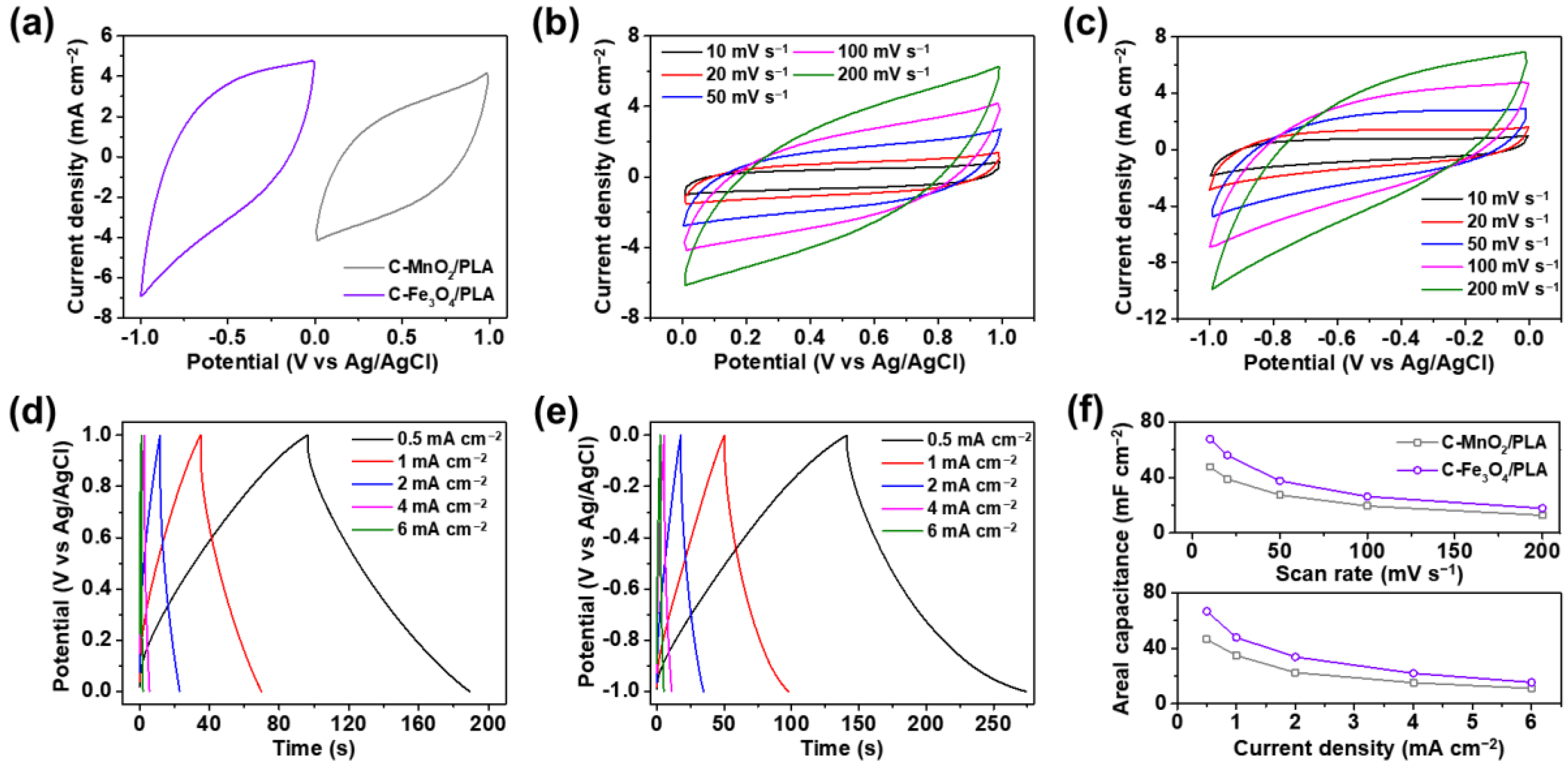 Gels 09 00097 g006 Gels 09 00097 g006