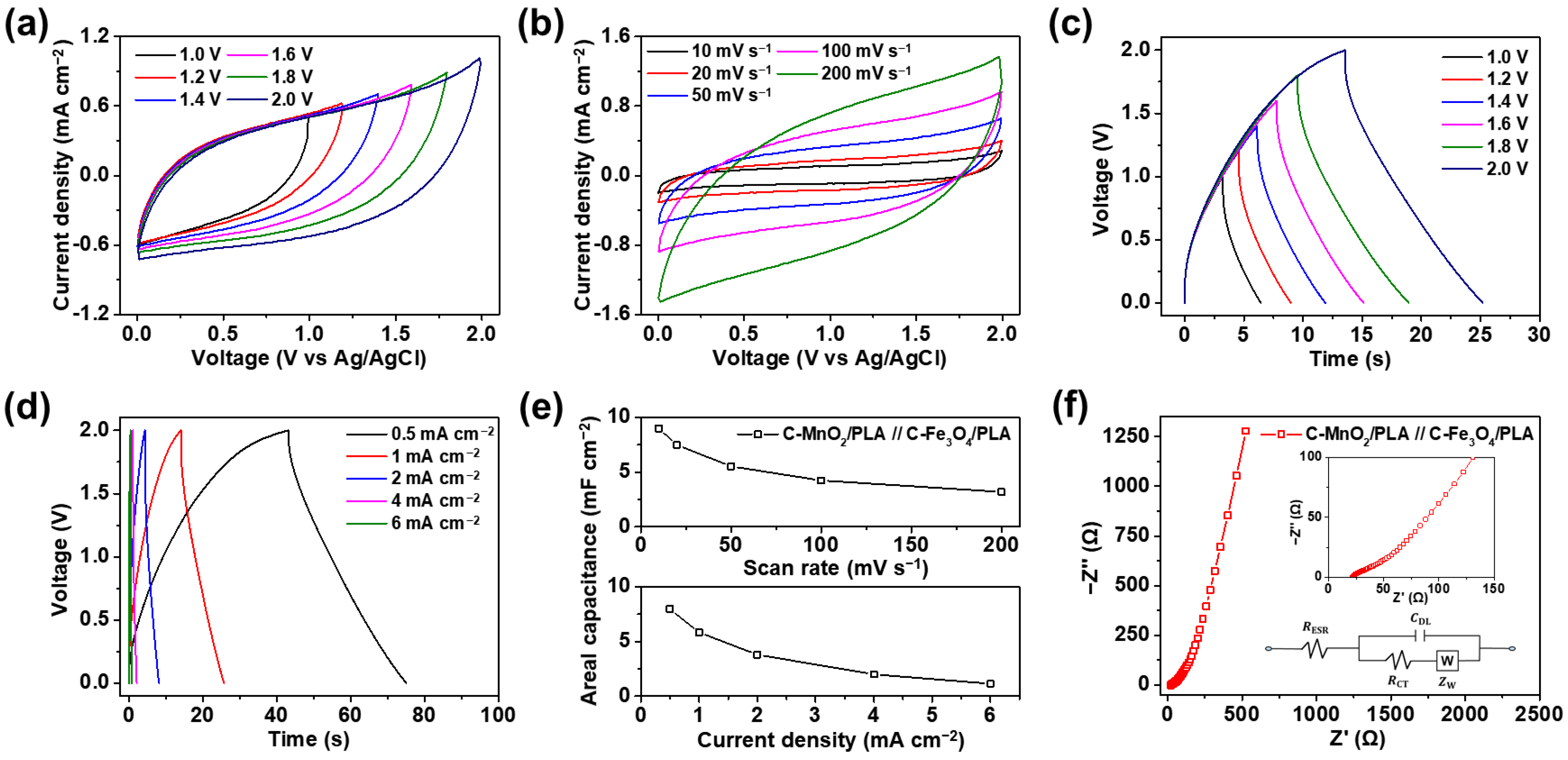 Gels 09 00097 g007 Gels 09 00097 g007