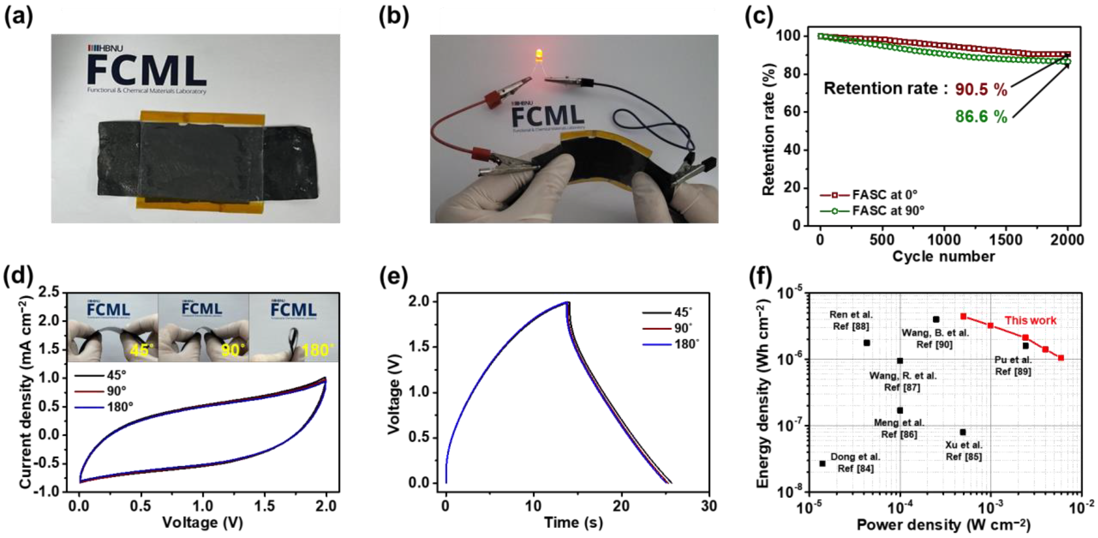 Gels 09 00097 g008 Gels 09 00097 g008