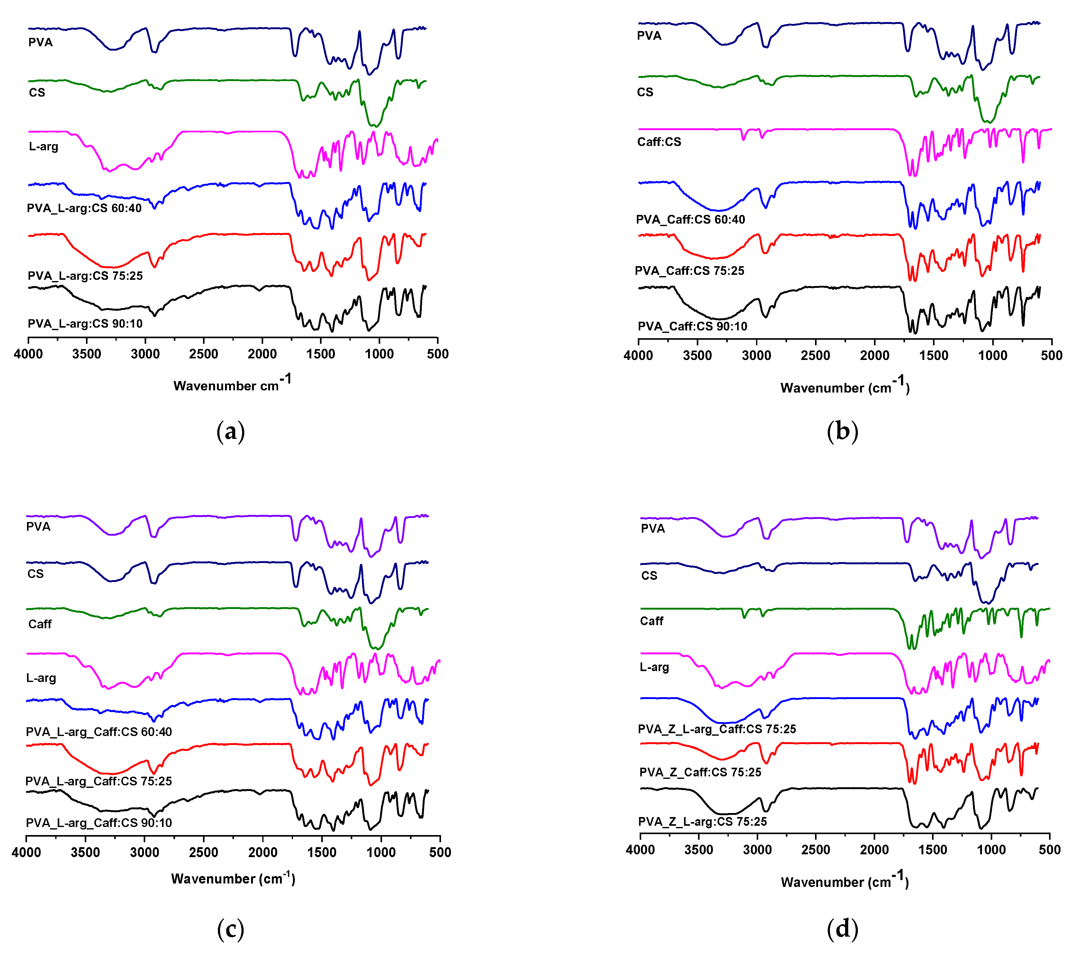 Gels 09 00122 g001 Gels 09 00122 g001