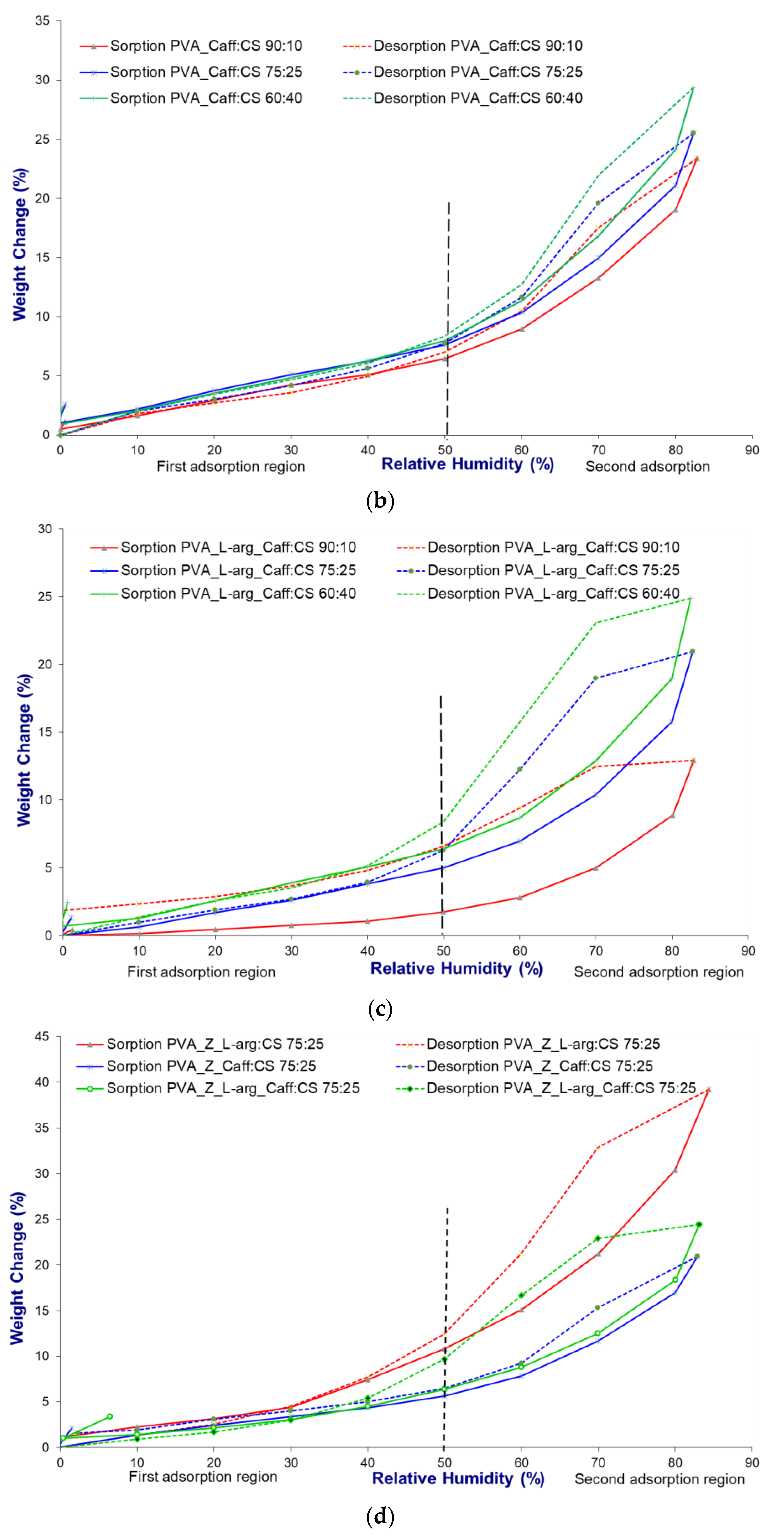 Gels 09 00122 g003b Gels 09 00122 g003b